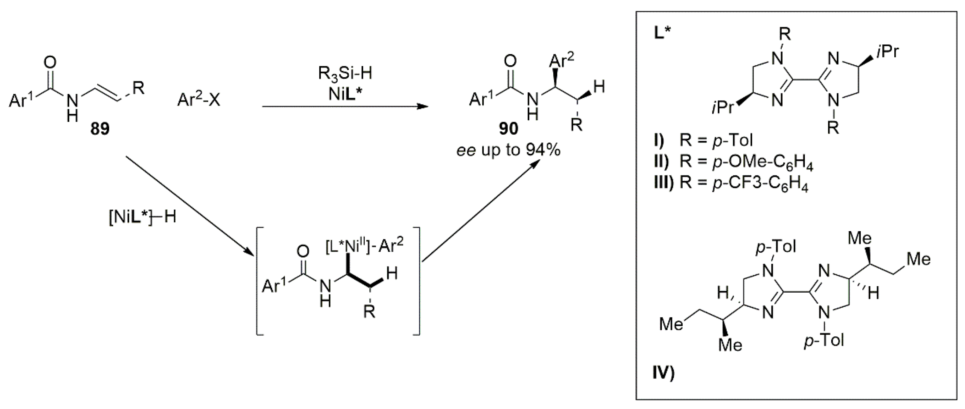 Catalysts 12 01289 g037 Catalysts 12 01289 g037