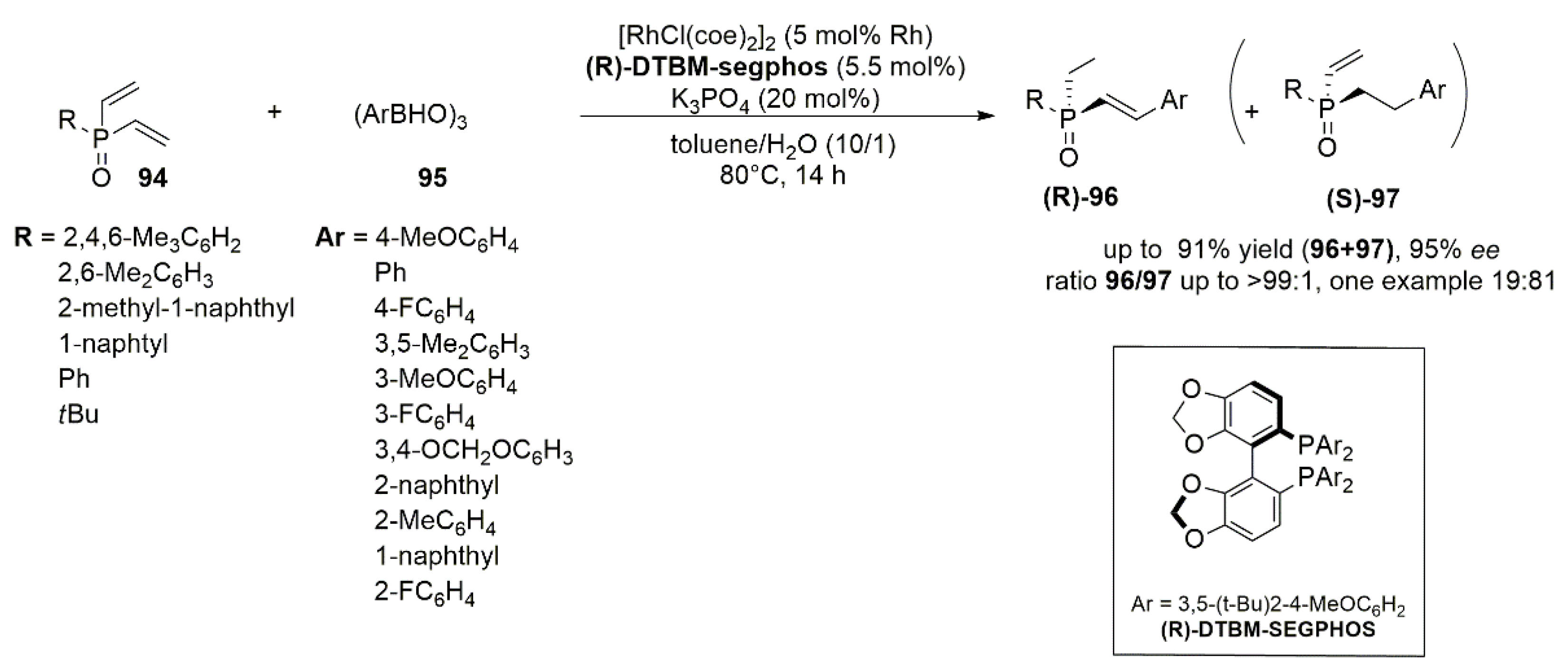 Catalysts 12 01289 g039 Catalysts 12 01289 g039