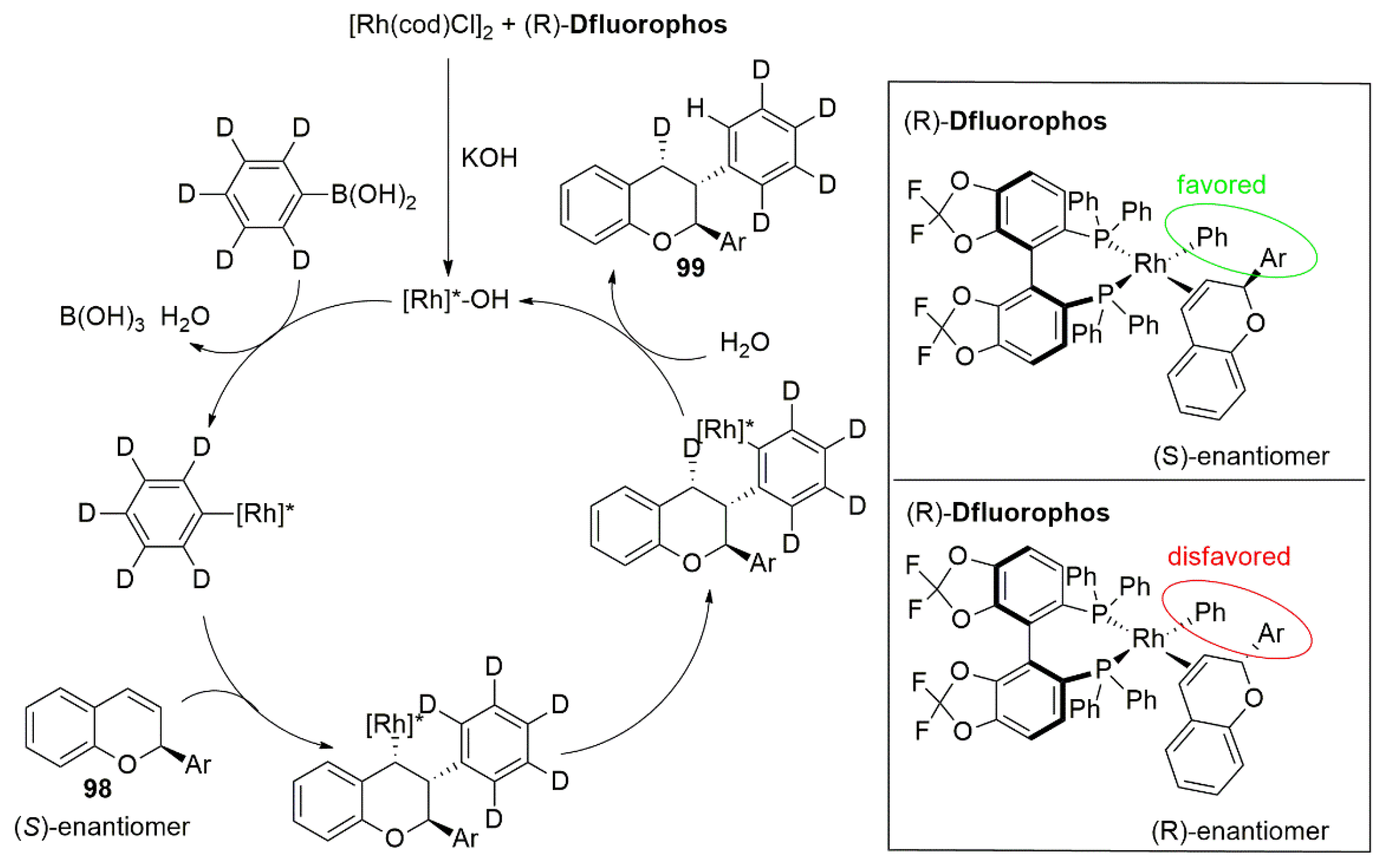 Catalysts 12 01289 g040 Catalysts 12 01289 g040