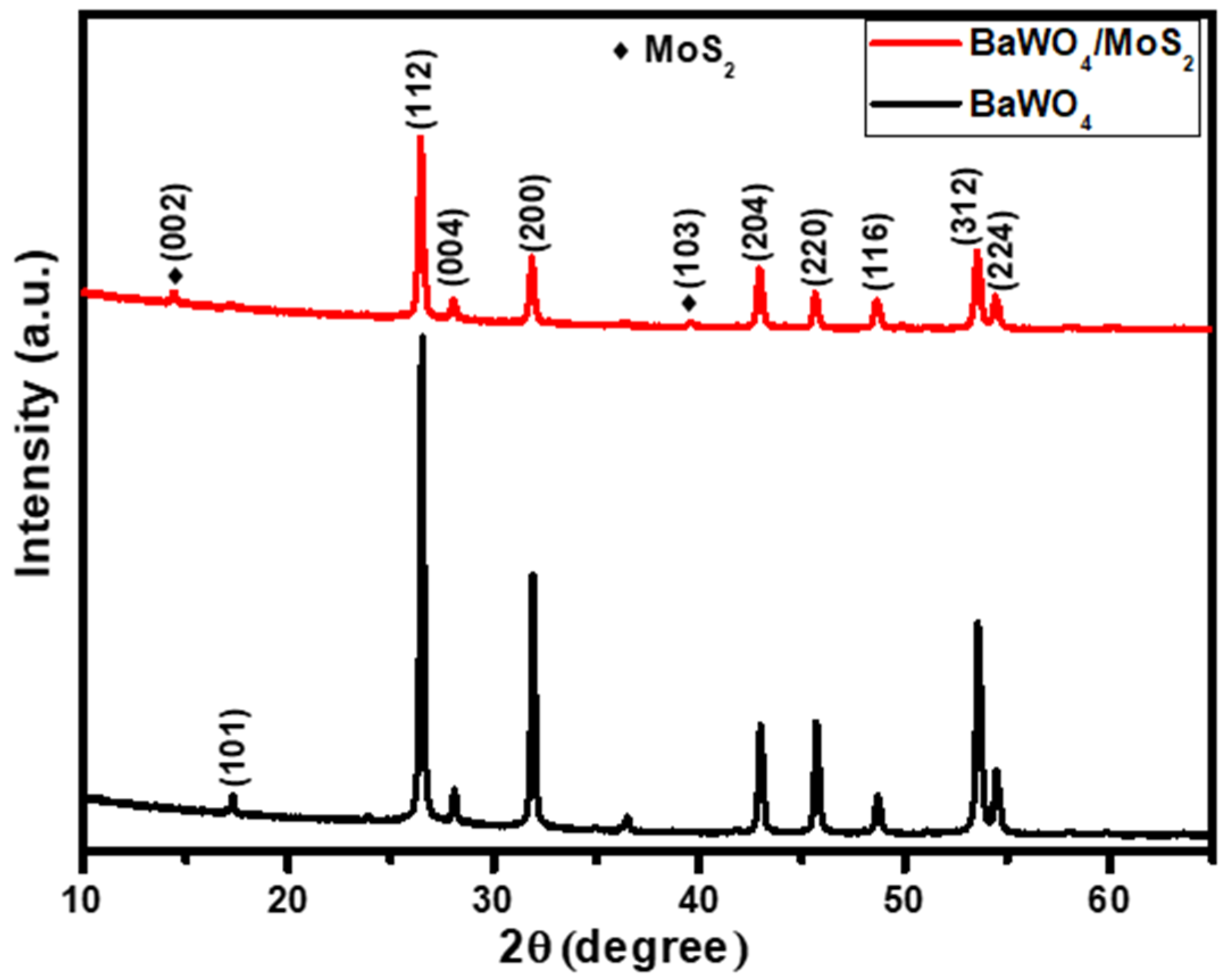 Catalysts 12 01290 g001