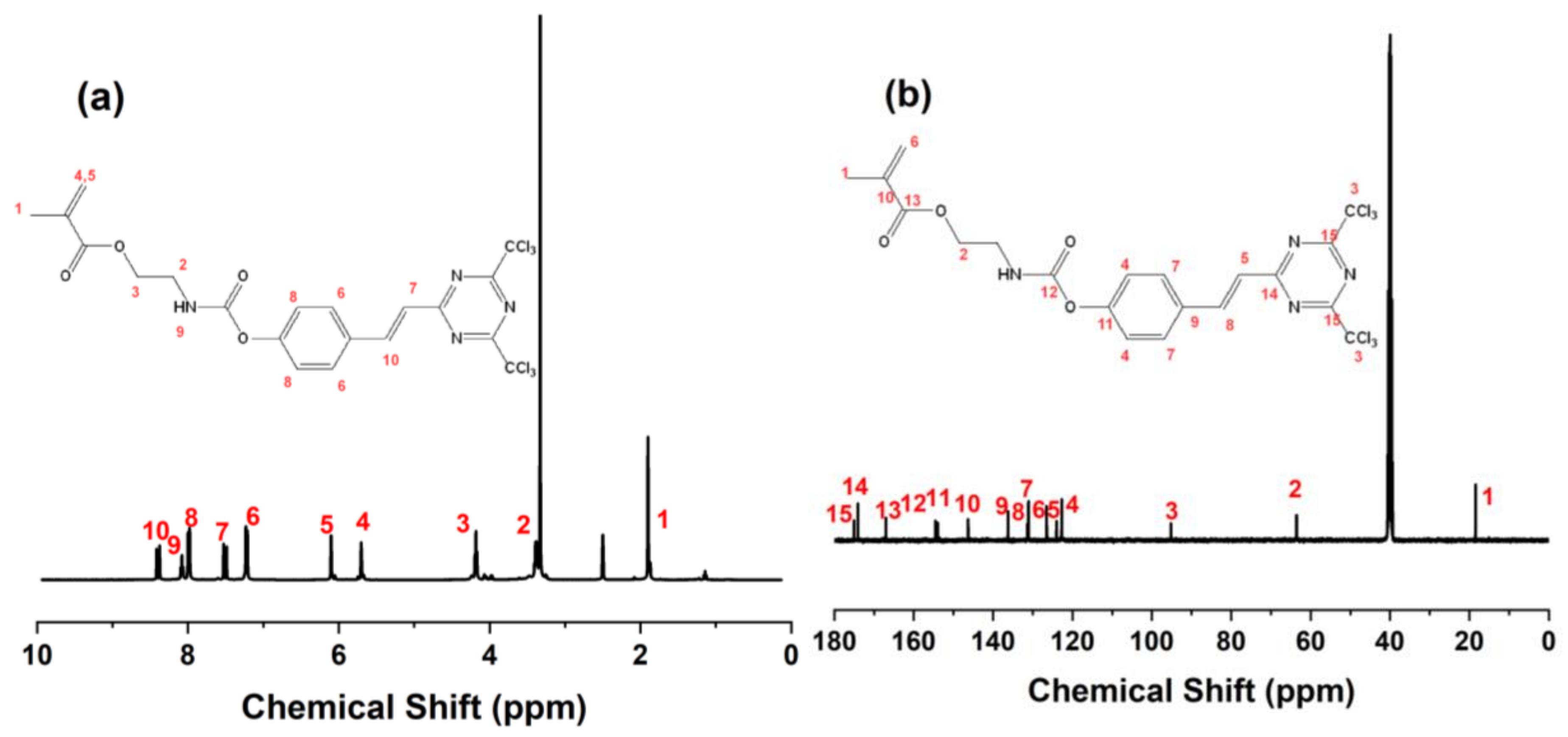 Catalysts 12 01305 g001
