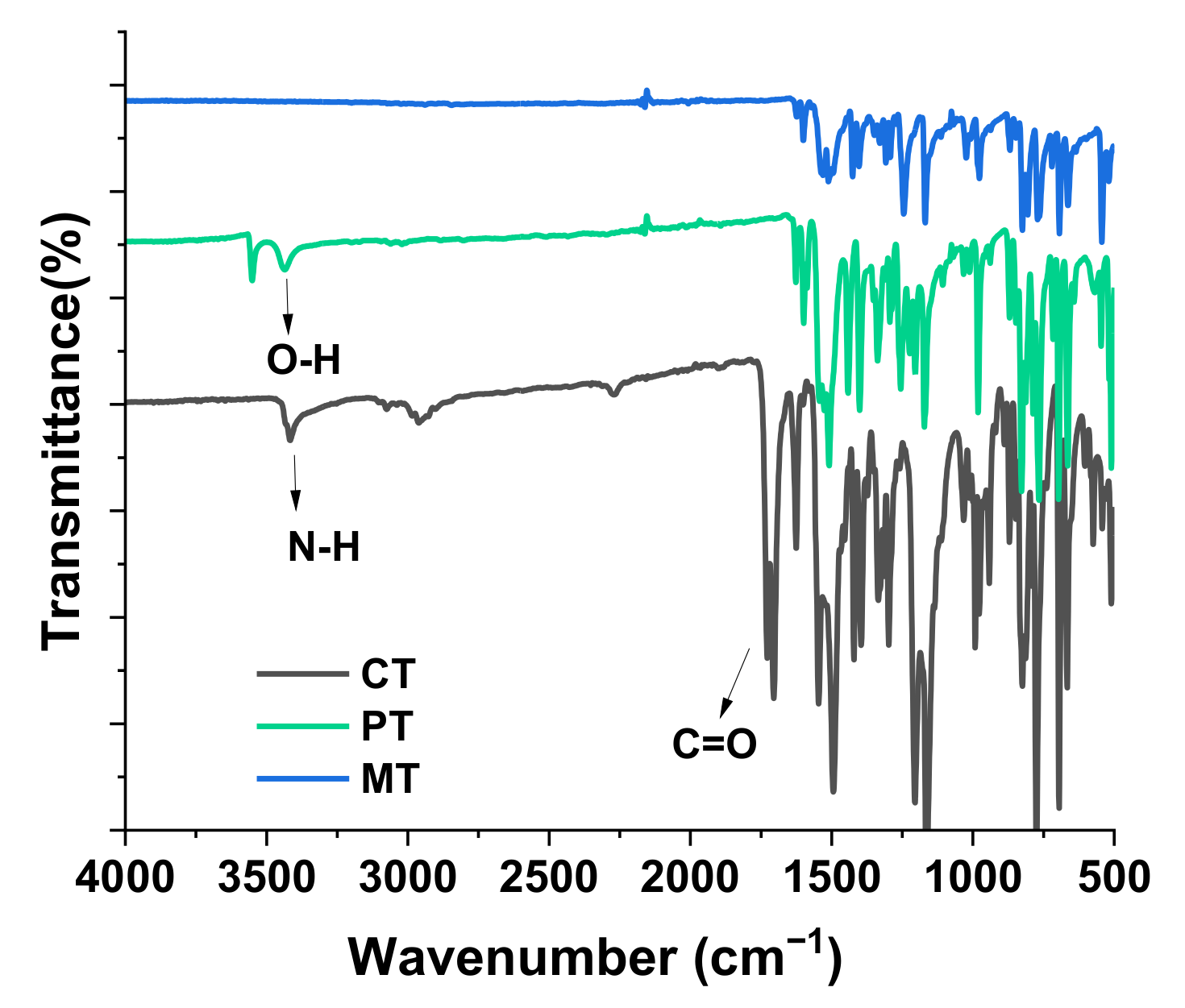 Catalysts 12 01305 g002
