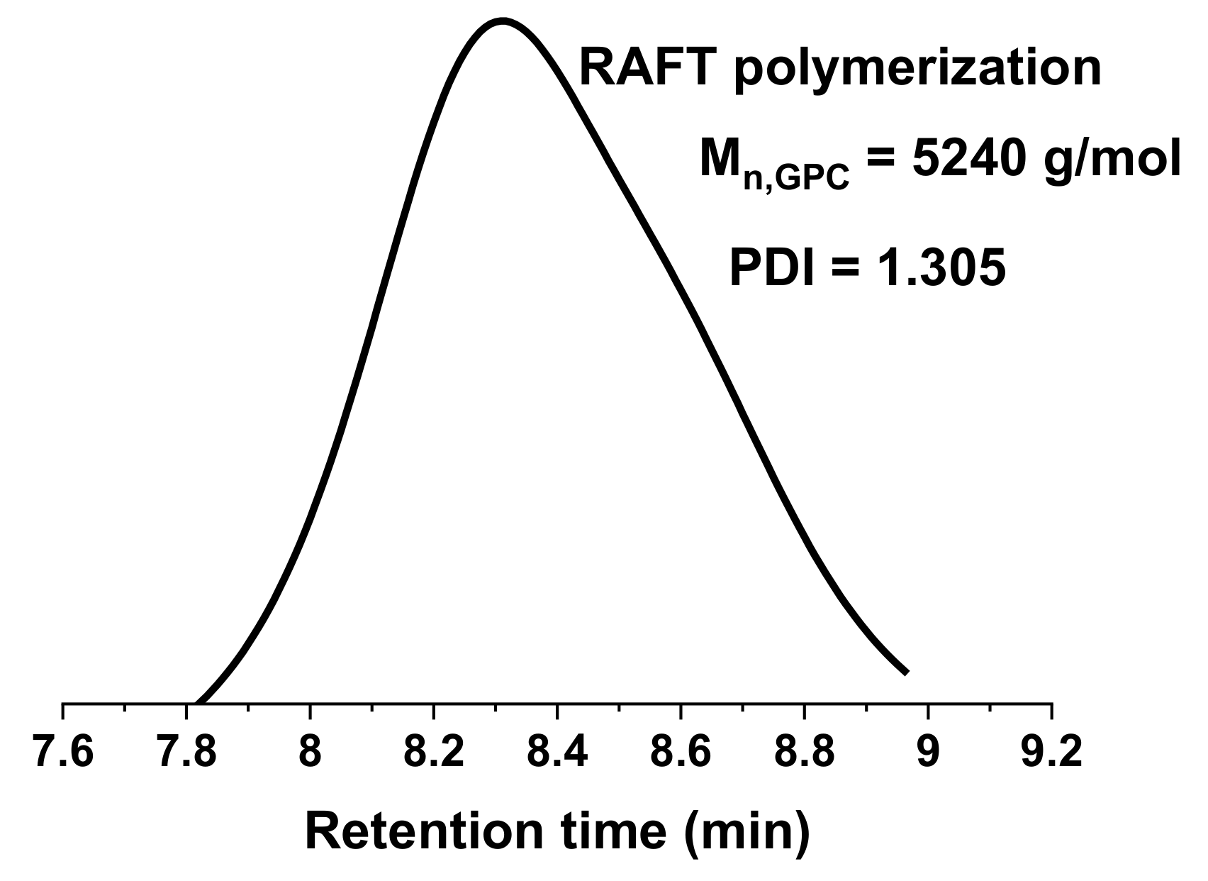 Catalysts 12 01305 g003