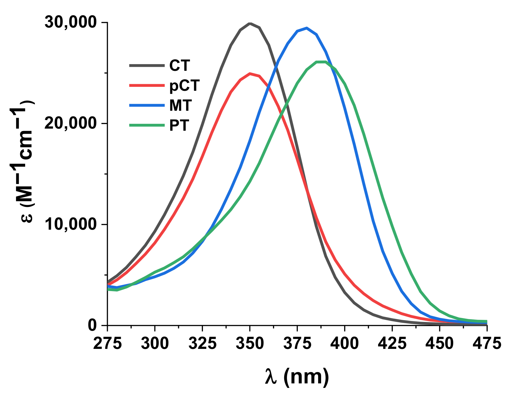 Catalysts 12 01305 g004