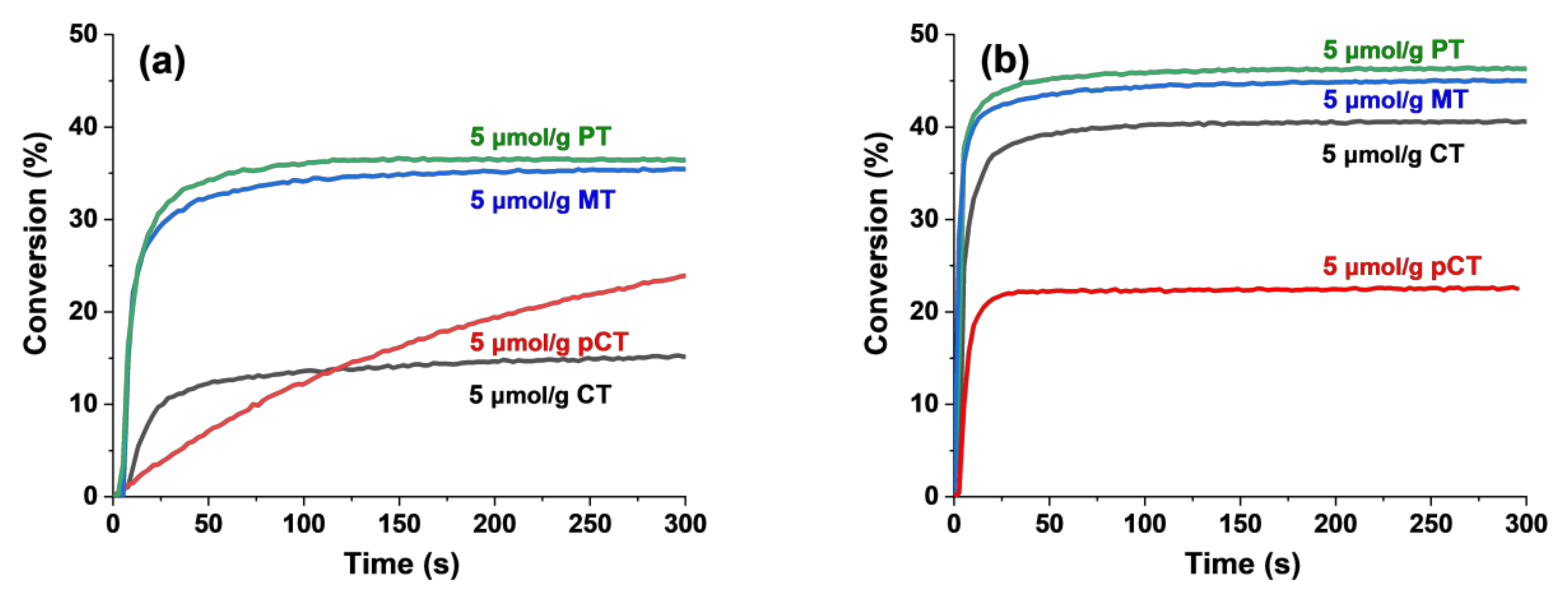 Catalysts 12 01305 g005