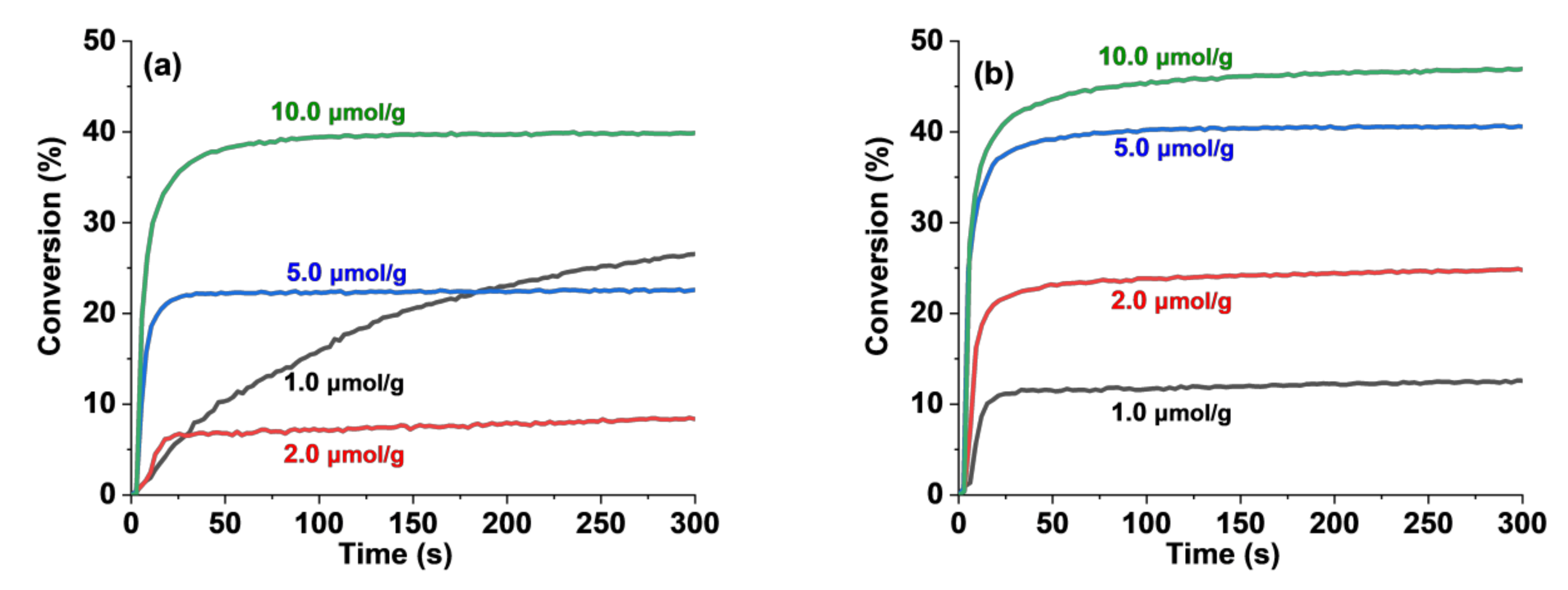 Catalysts 12 01305 g006