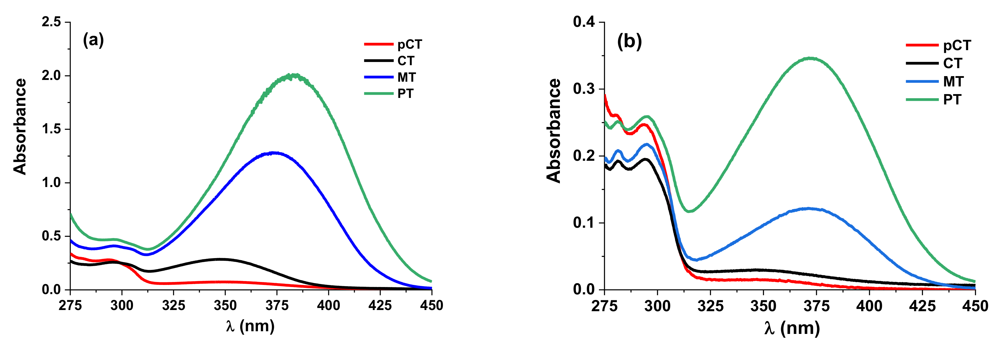Catalysts 12 01305 g007