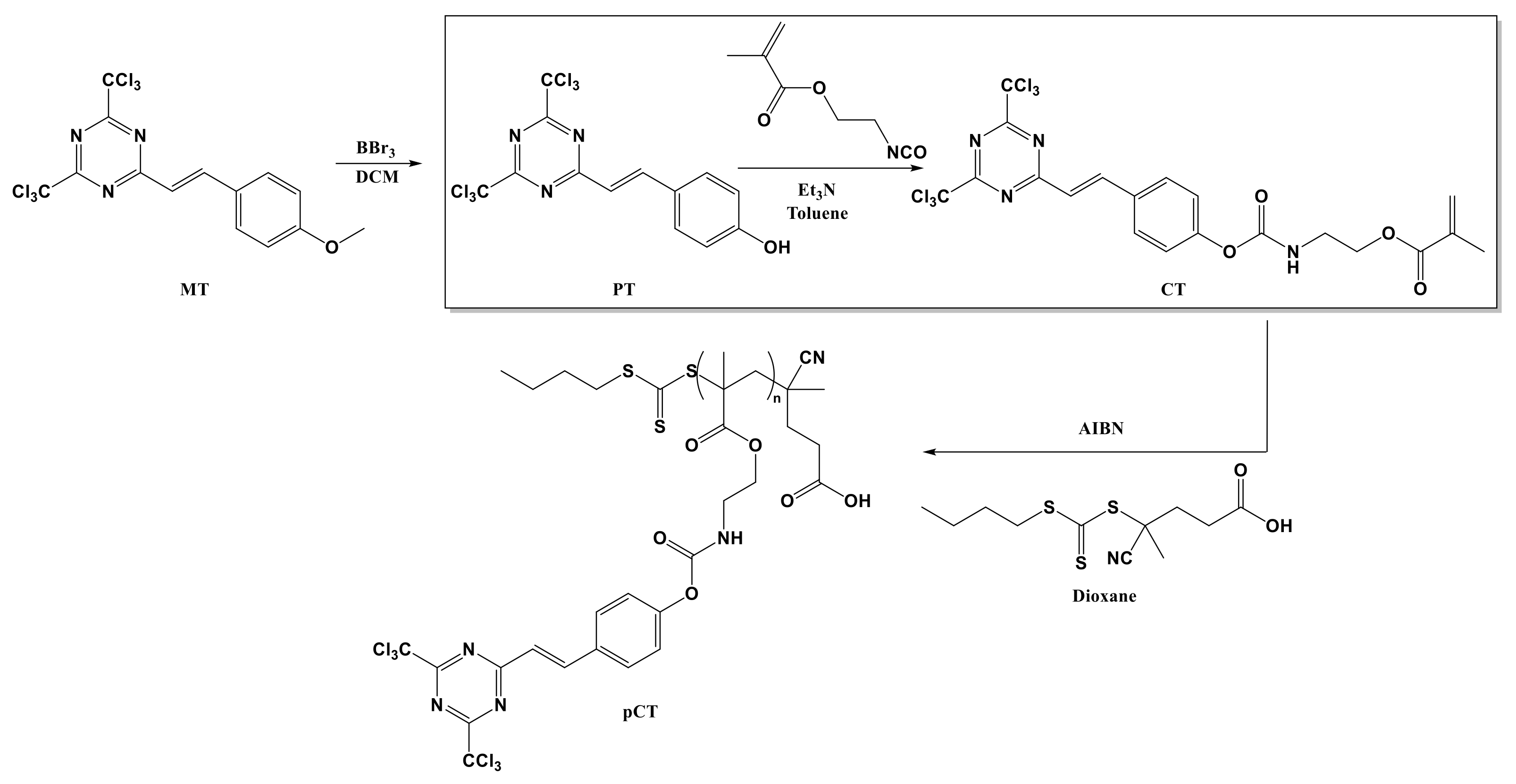 Catalysts 12 01305 sch001