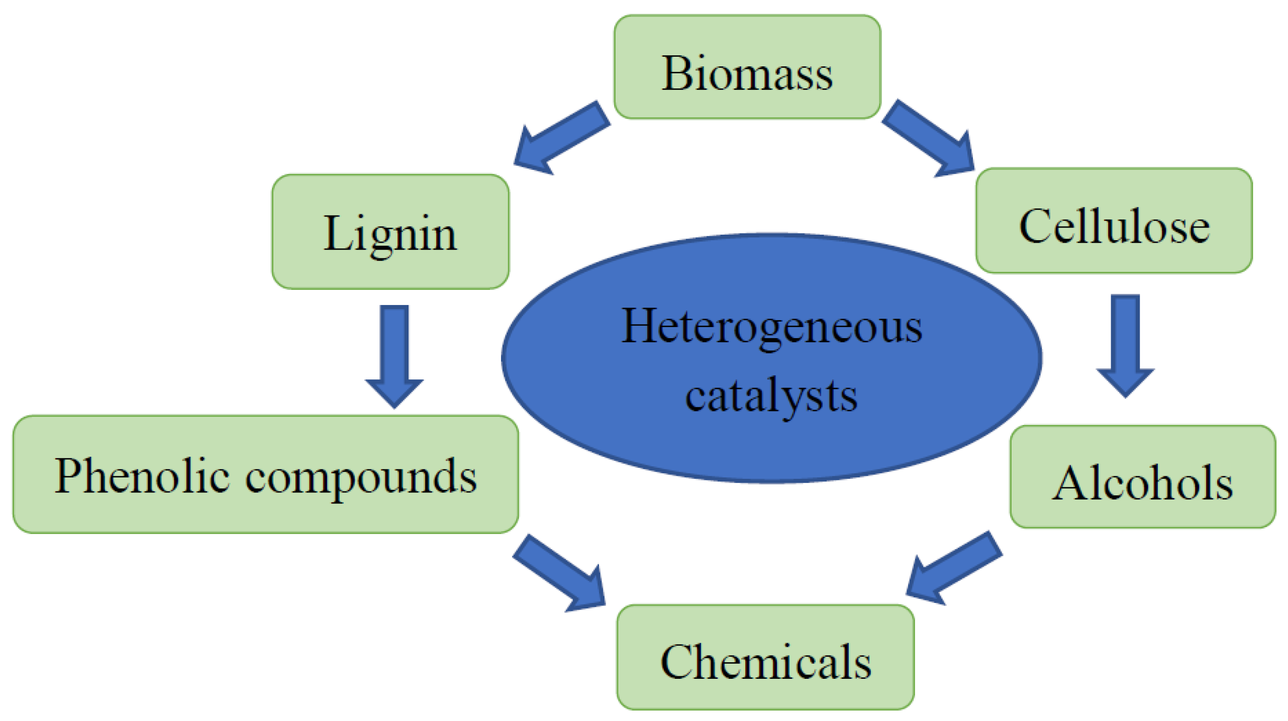 Catalysts 12 01307 g001