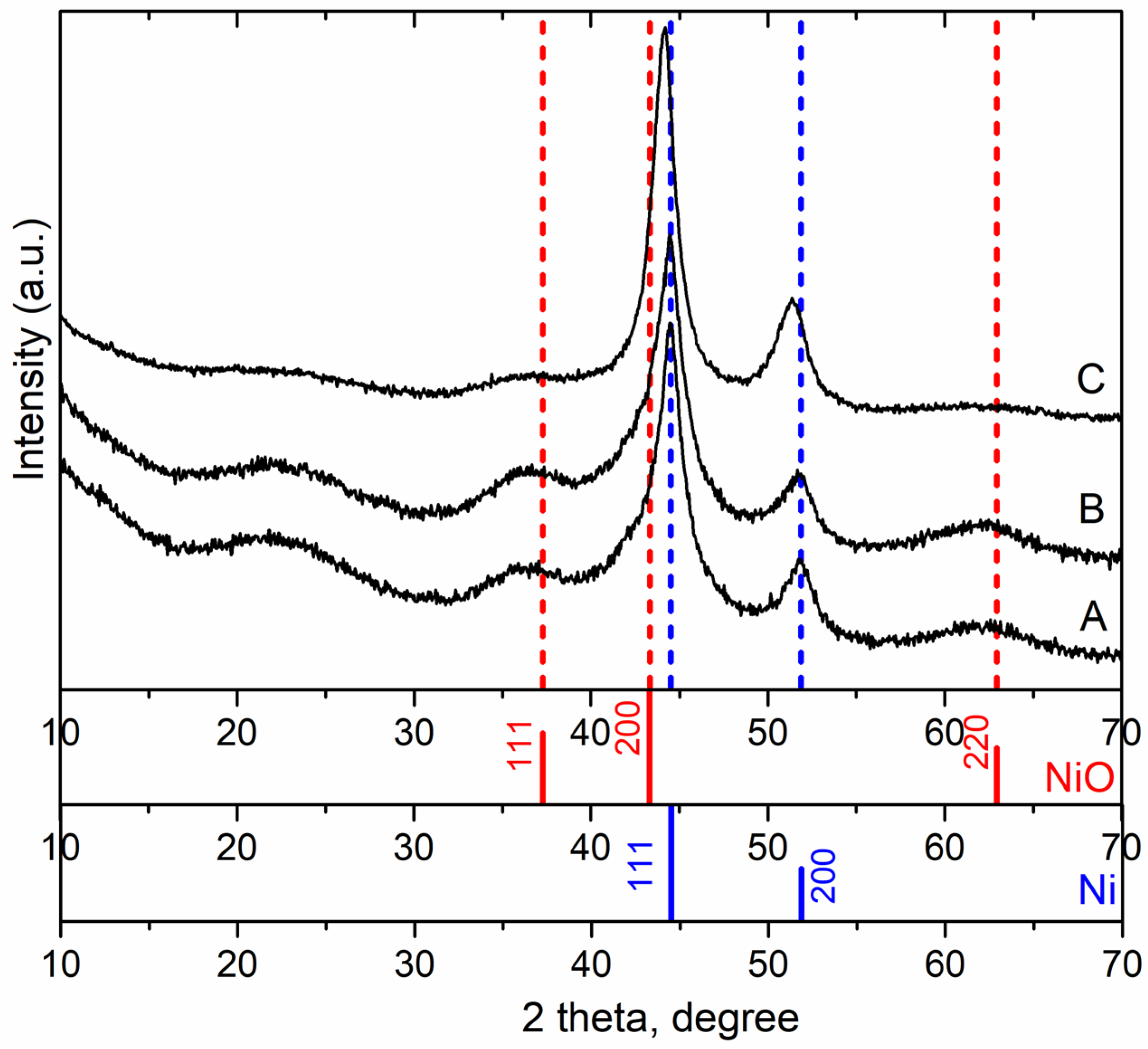 Catalysts 12 01307 g002