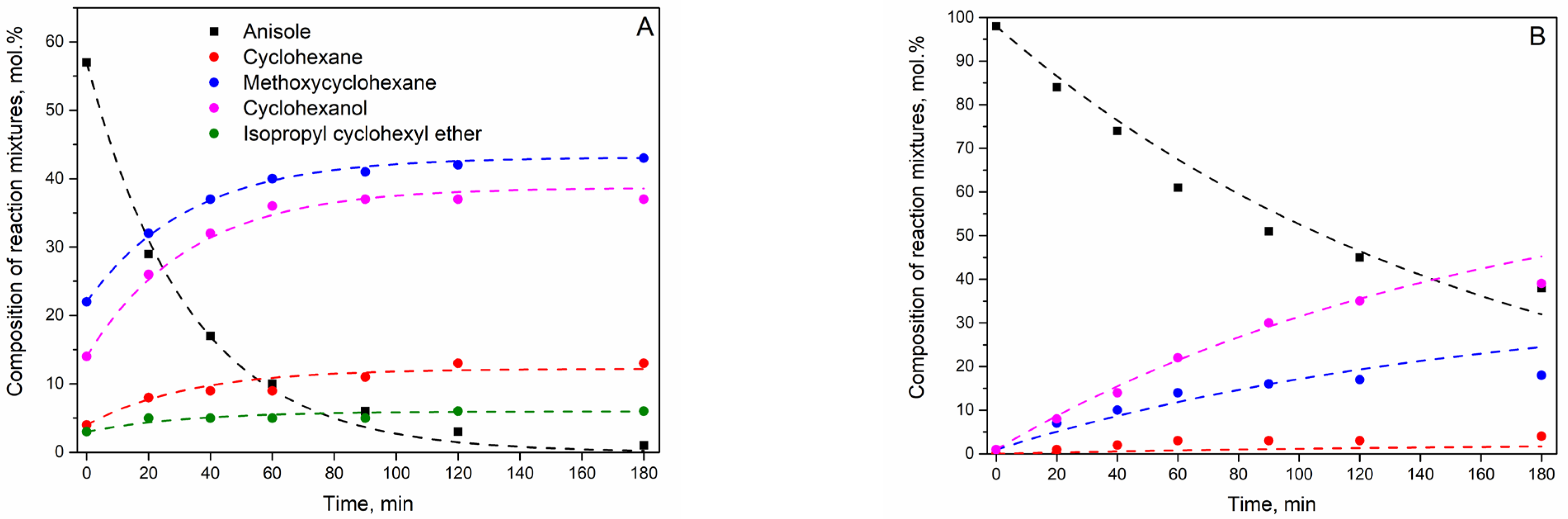 Catalysts 12 01307 g004