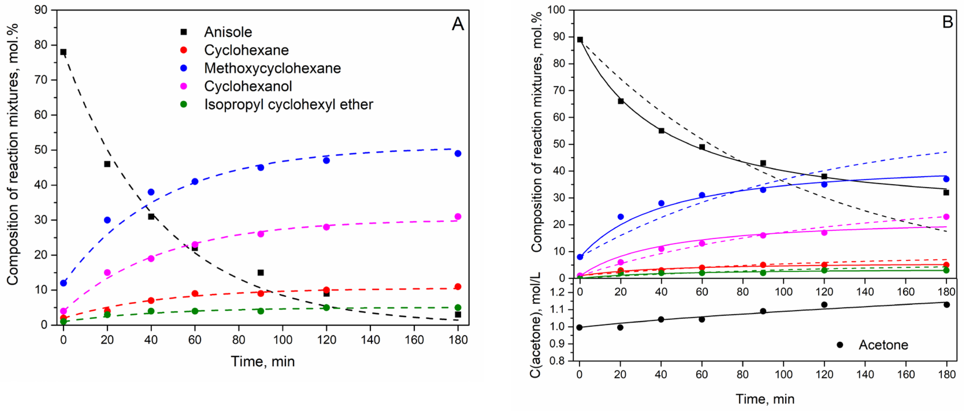 Catalysts 12 01307 g006