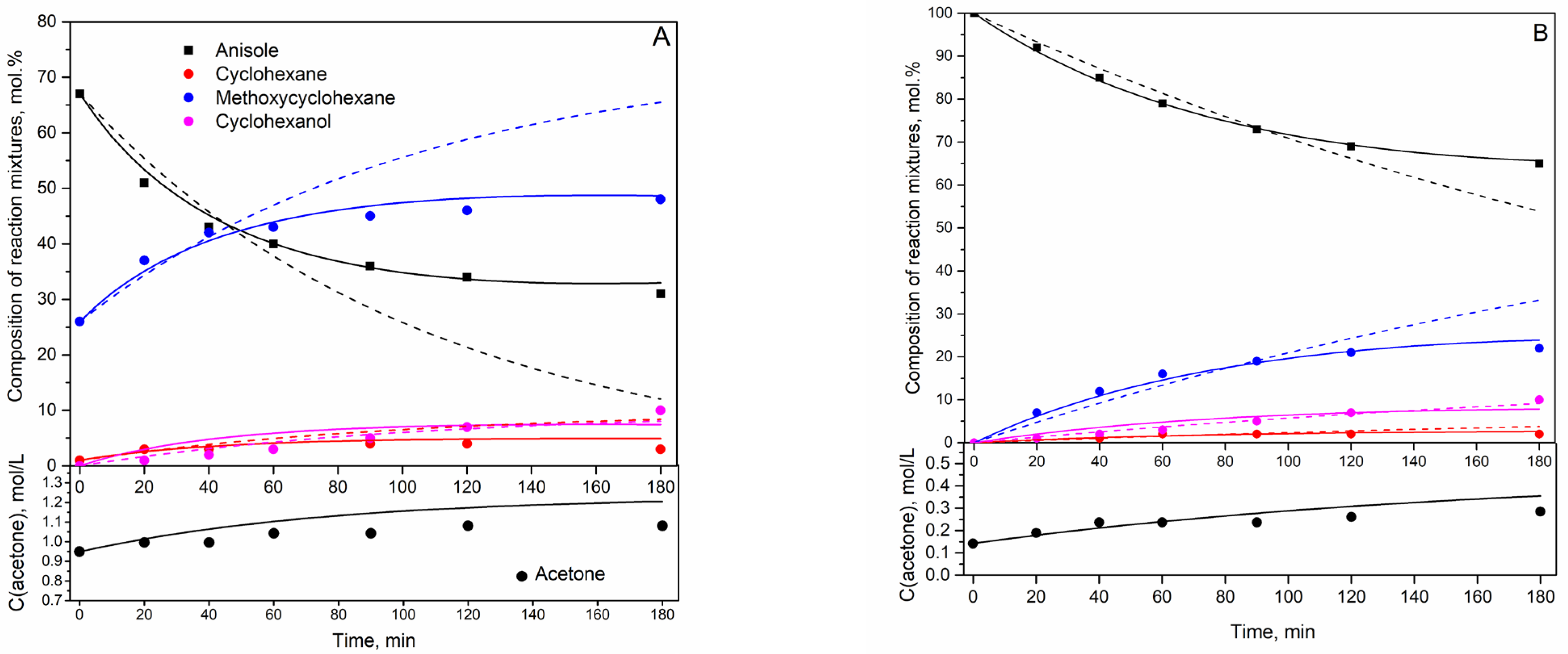 Catalysts 12 01307 g008