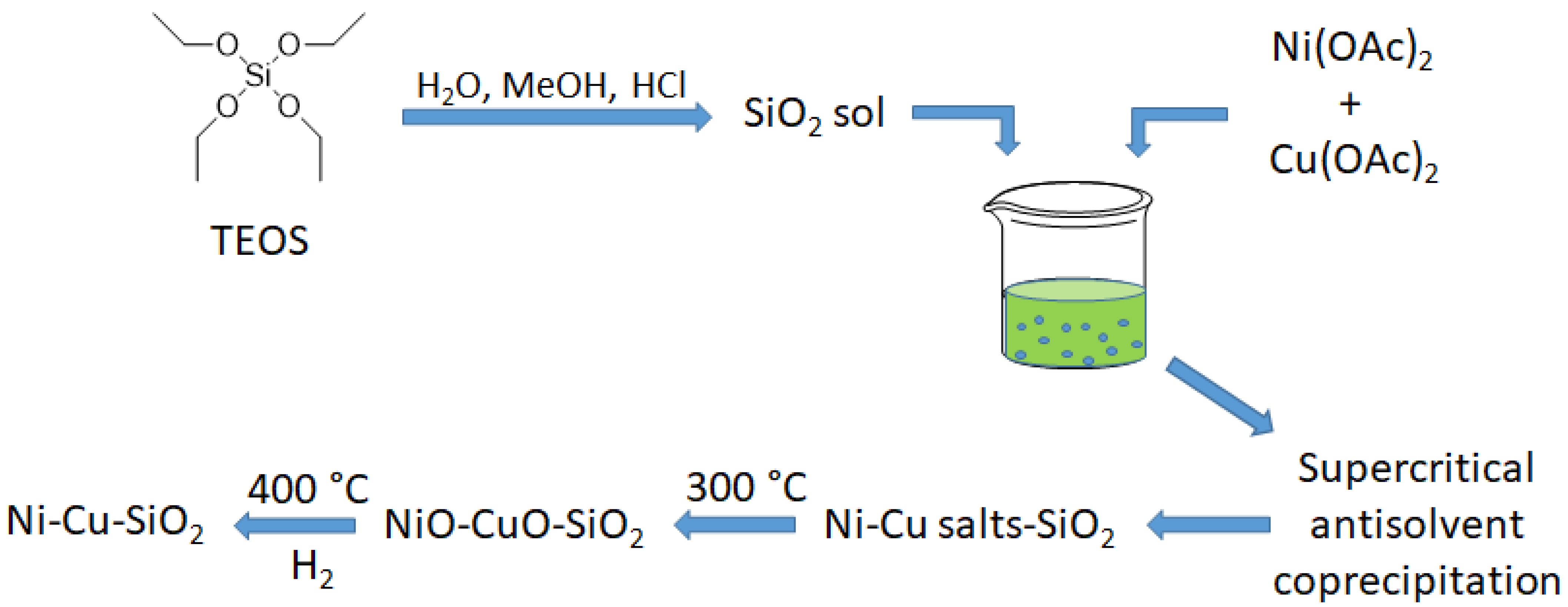 Catalysts 12 01307 g009