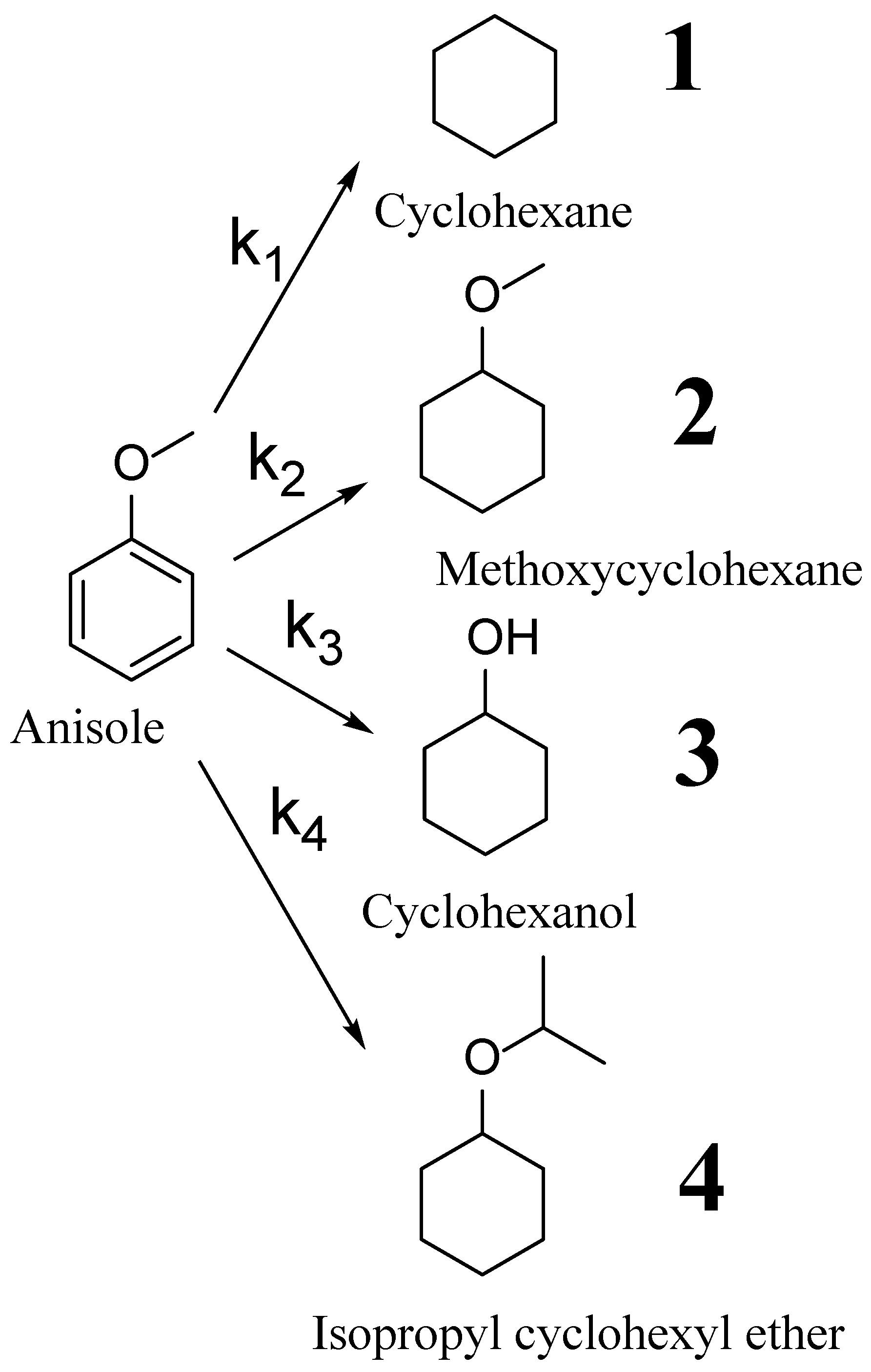 Catalysts 12 01307 sch001