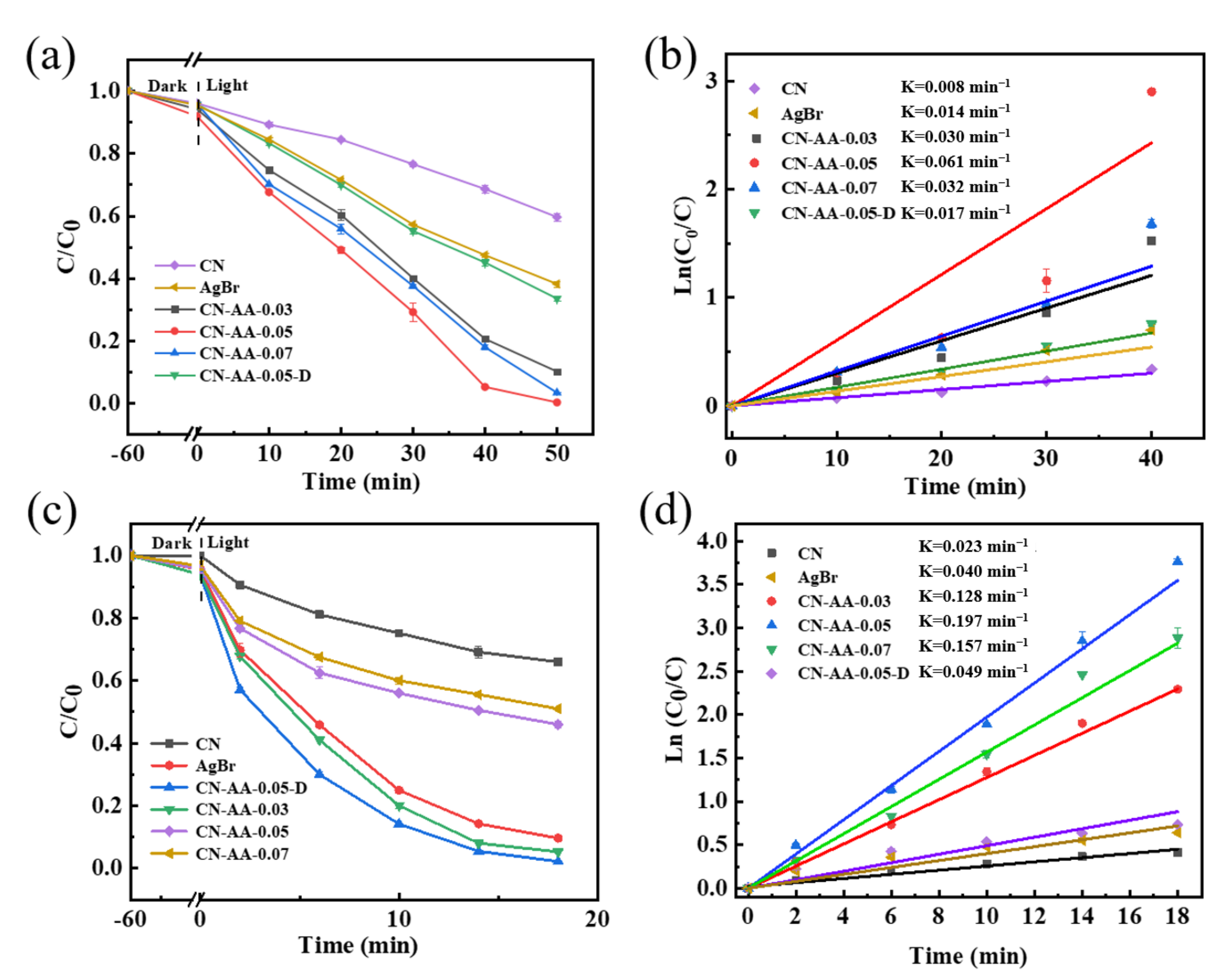 Catalysts 12 01309 g004