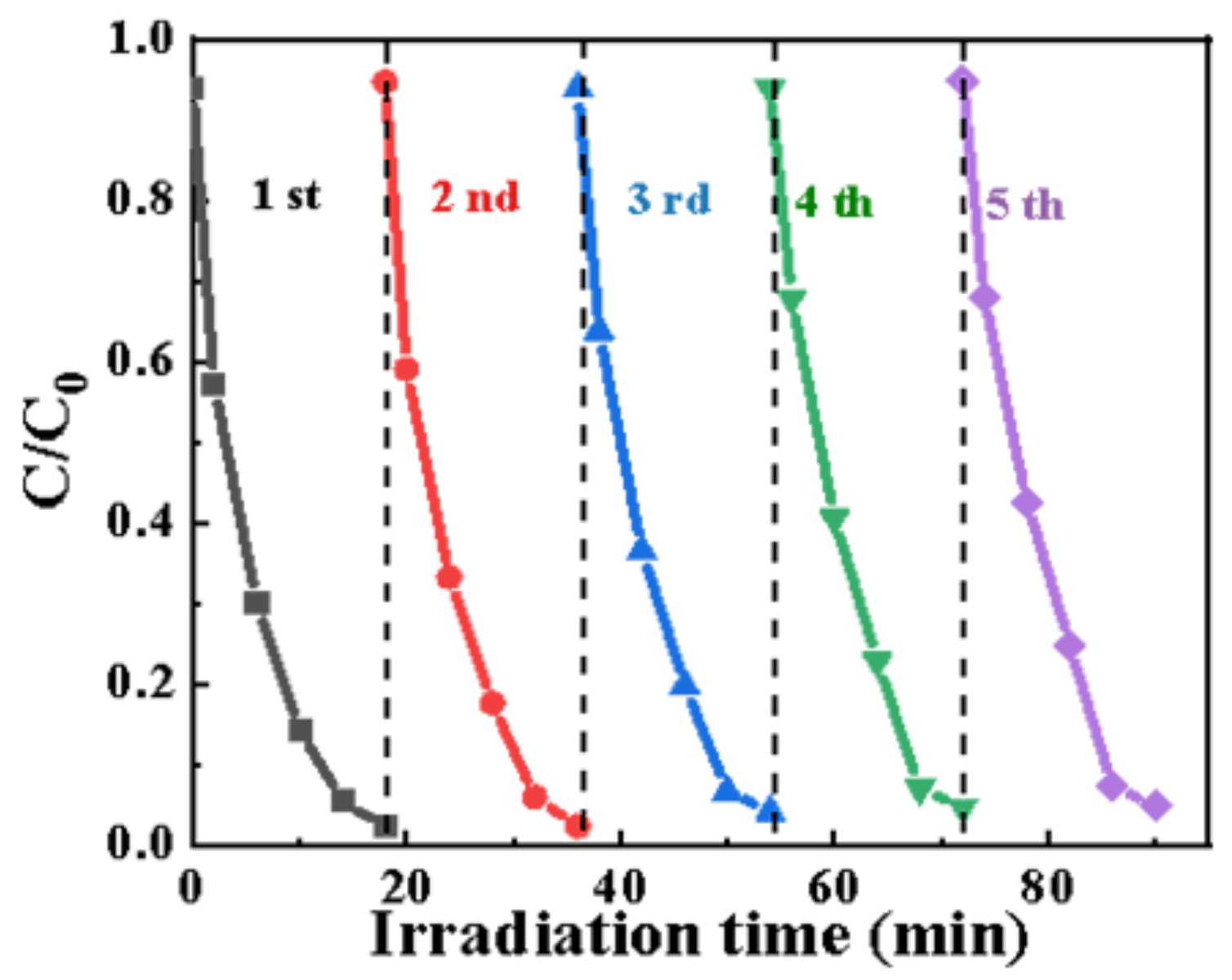 Catalysts 12 01309 g005