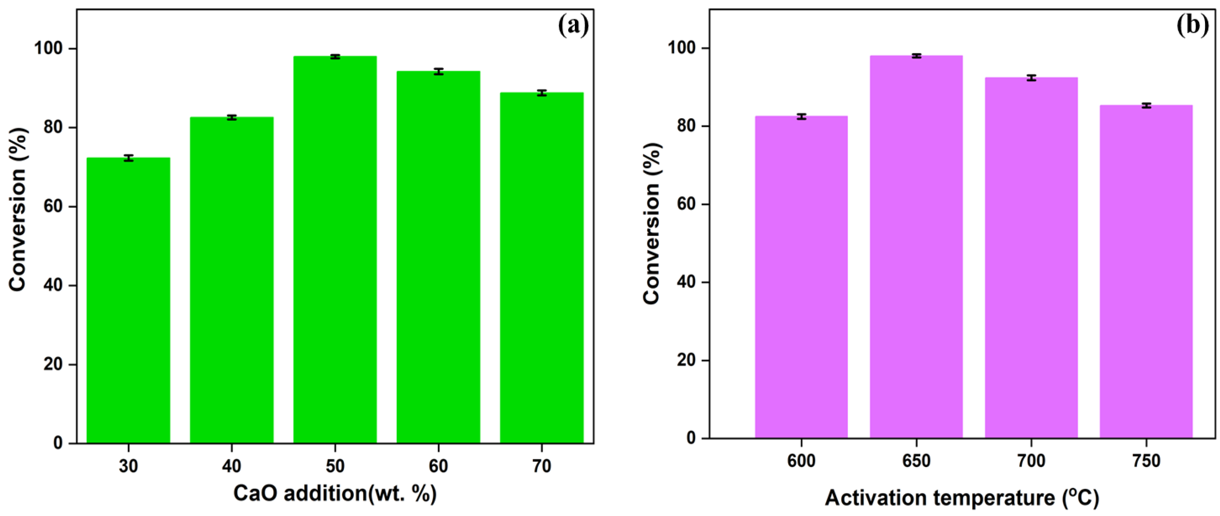 Catalysts 12 01312 g001