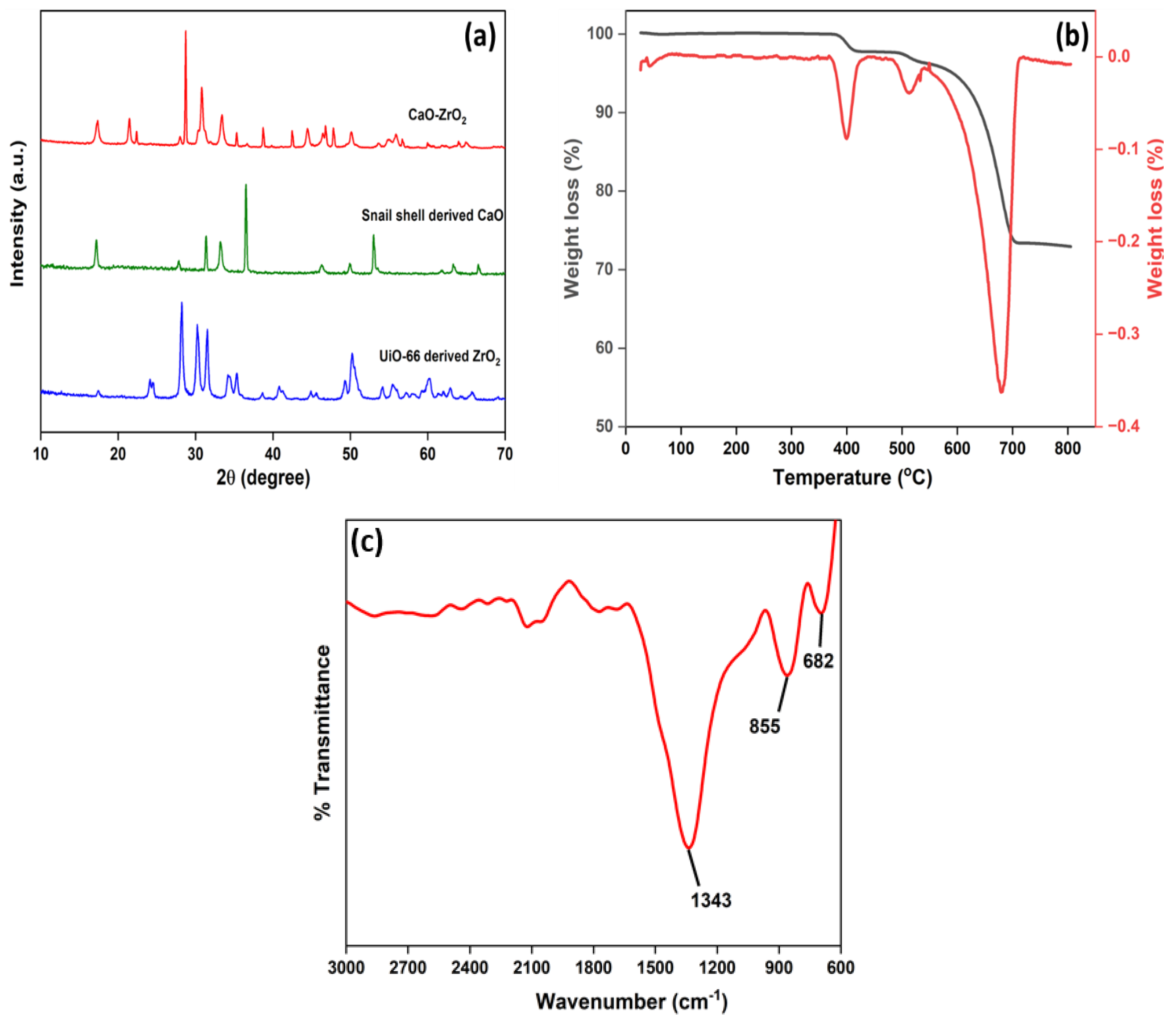 Catalysts 12 01312 g002