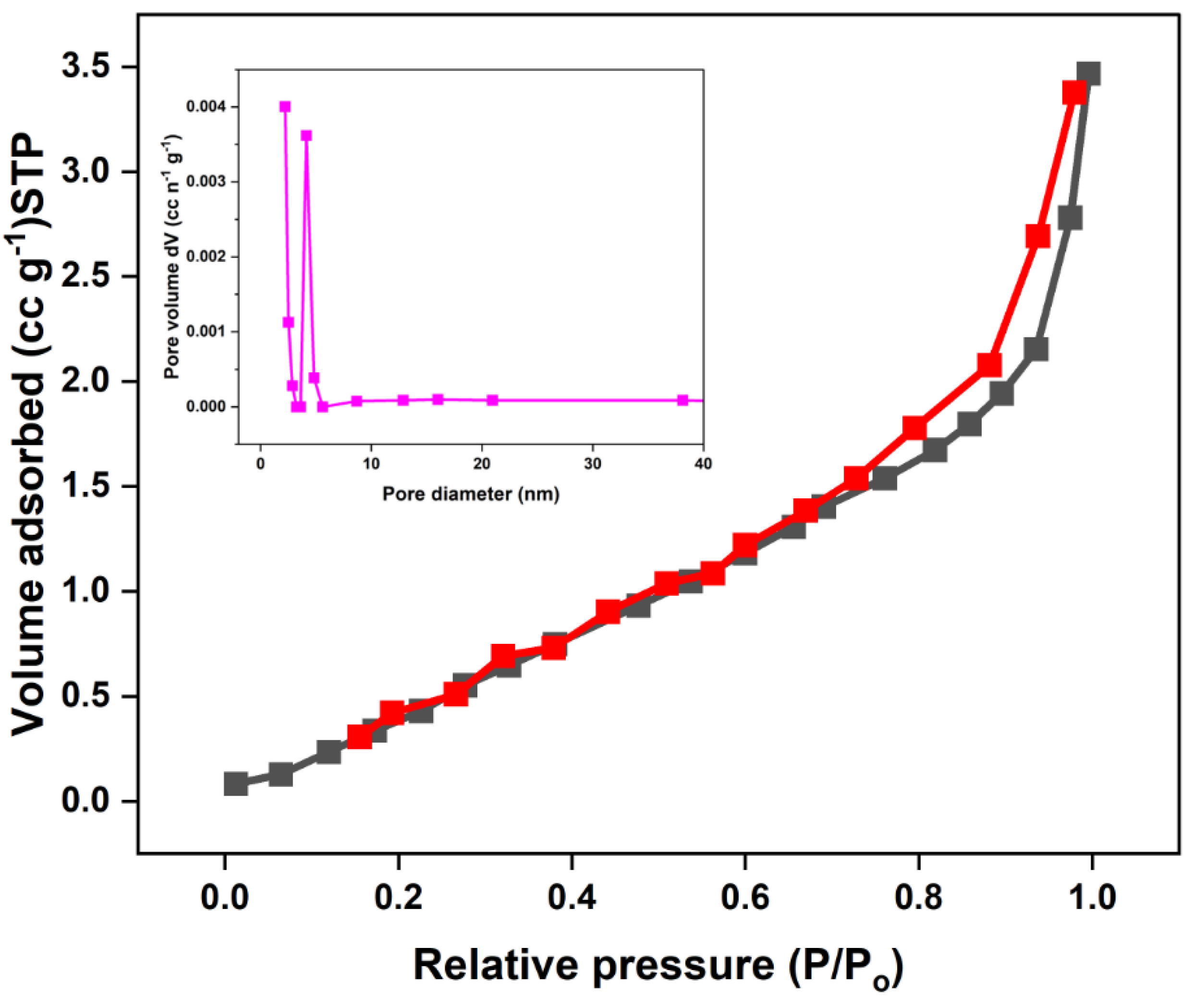 Catalysts 12 01312 g003