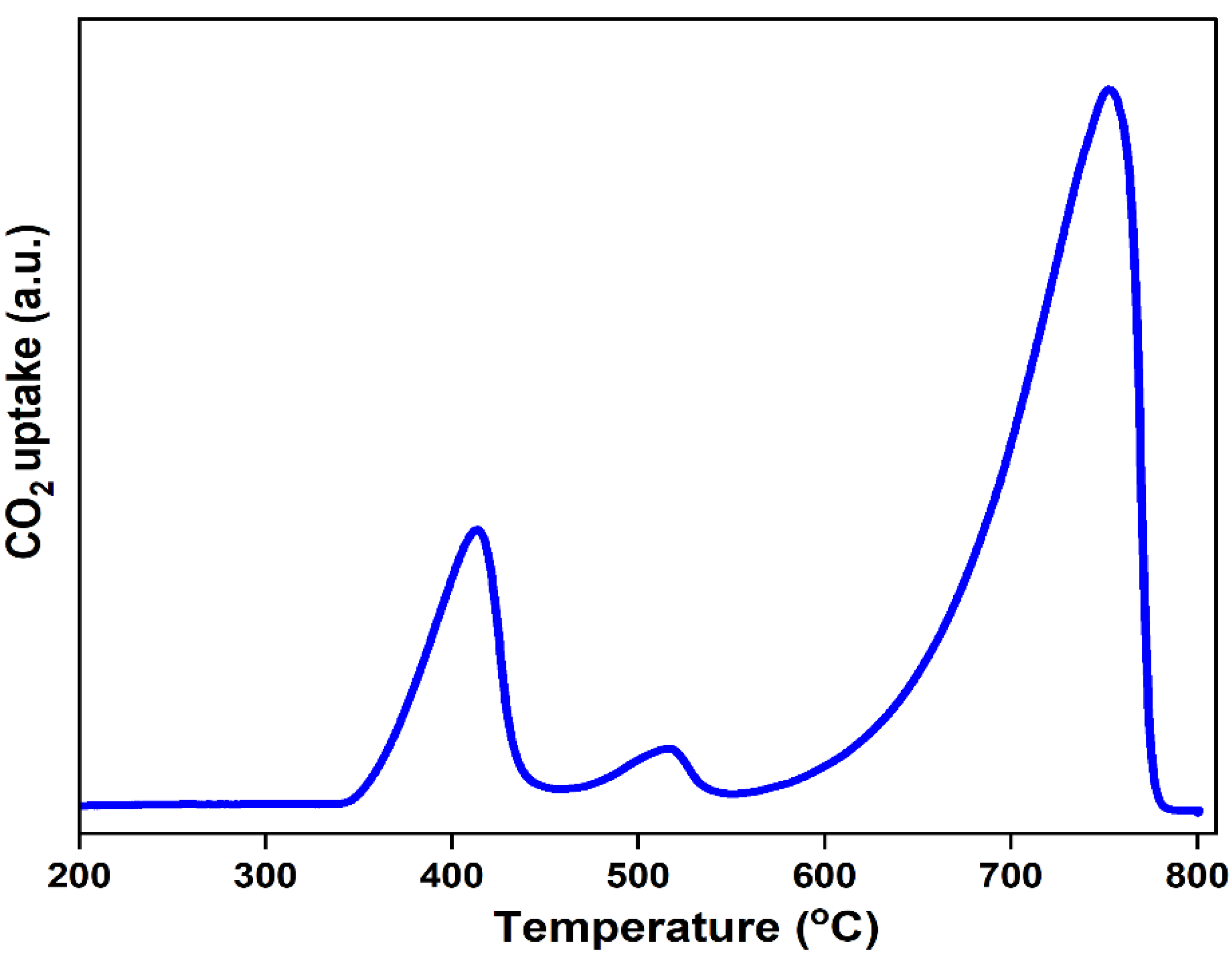 Catalysts 12 01312 g004
