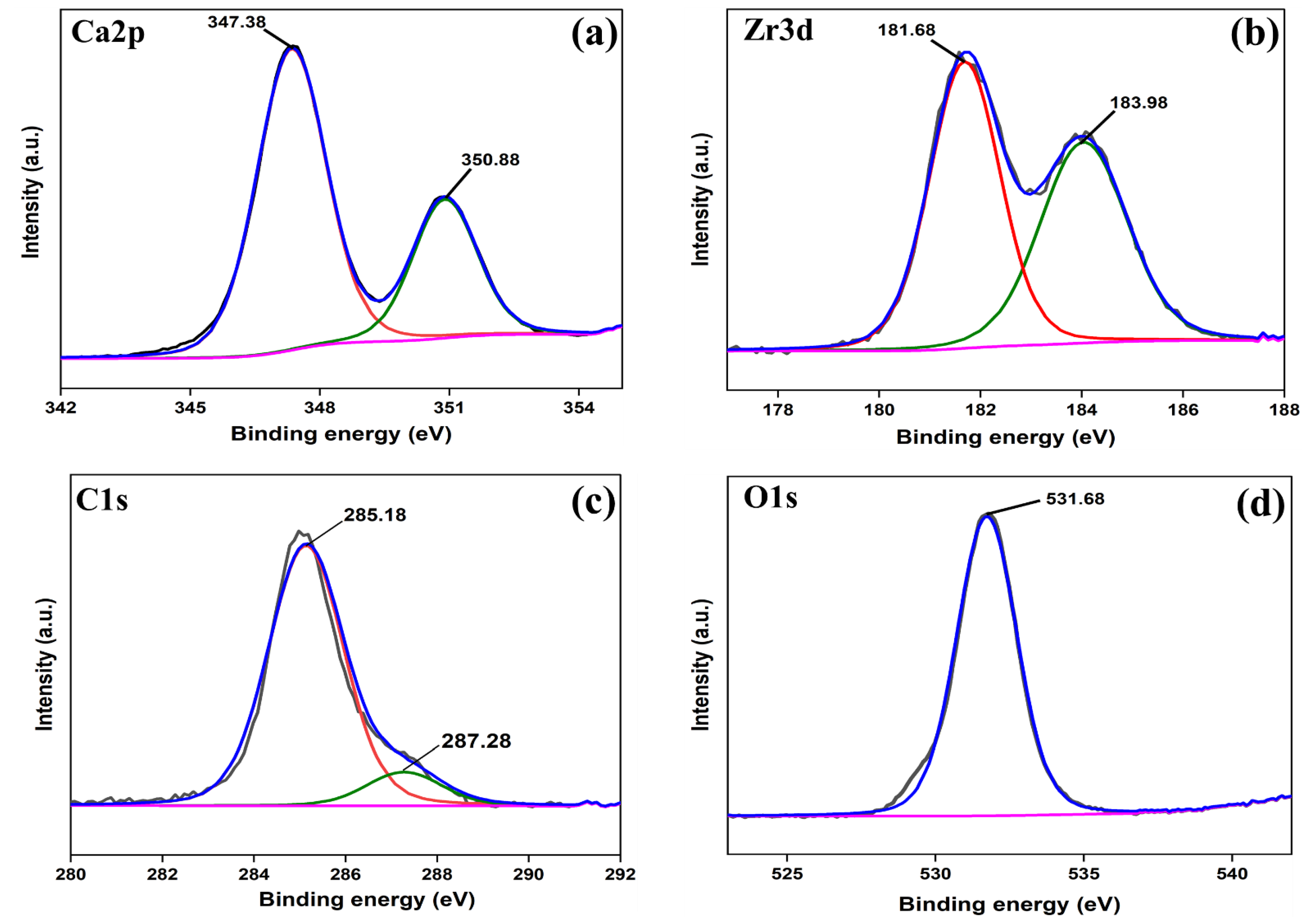 Catalysts 12 01312 g007
