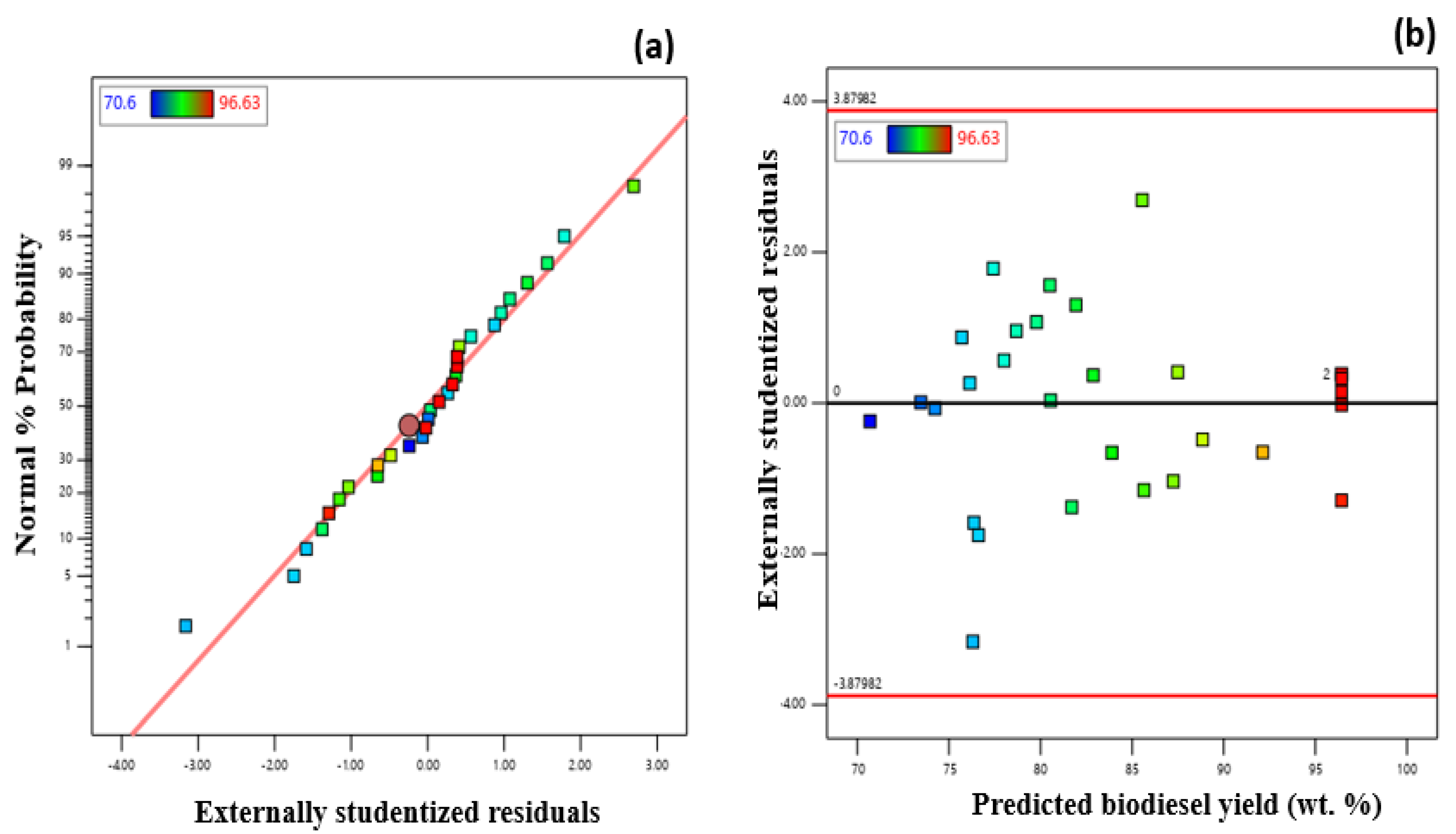 Catalysts 12 01312 g009