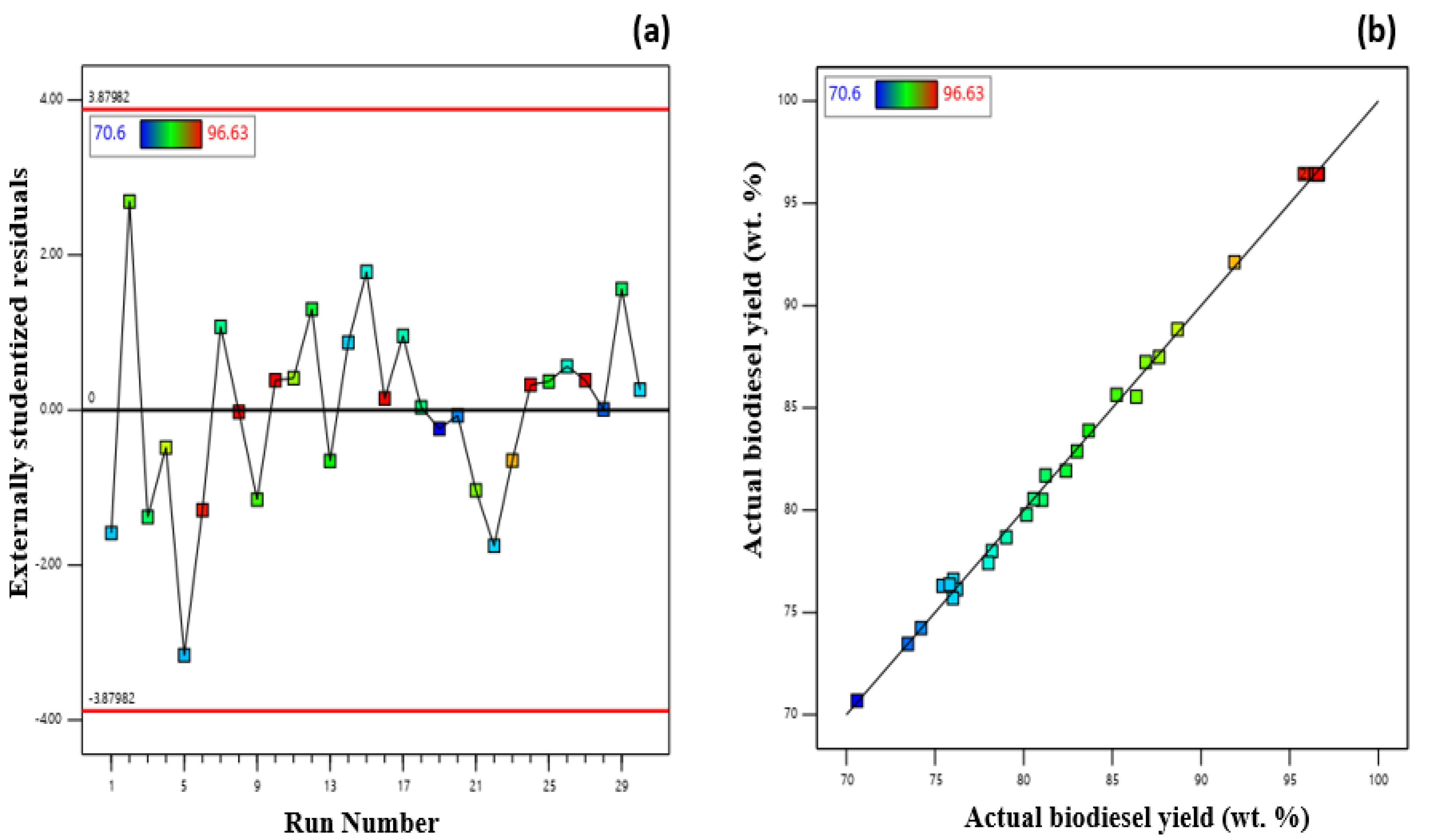 Catalysts 12 01312 g010
