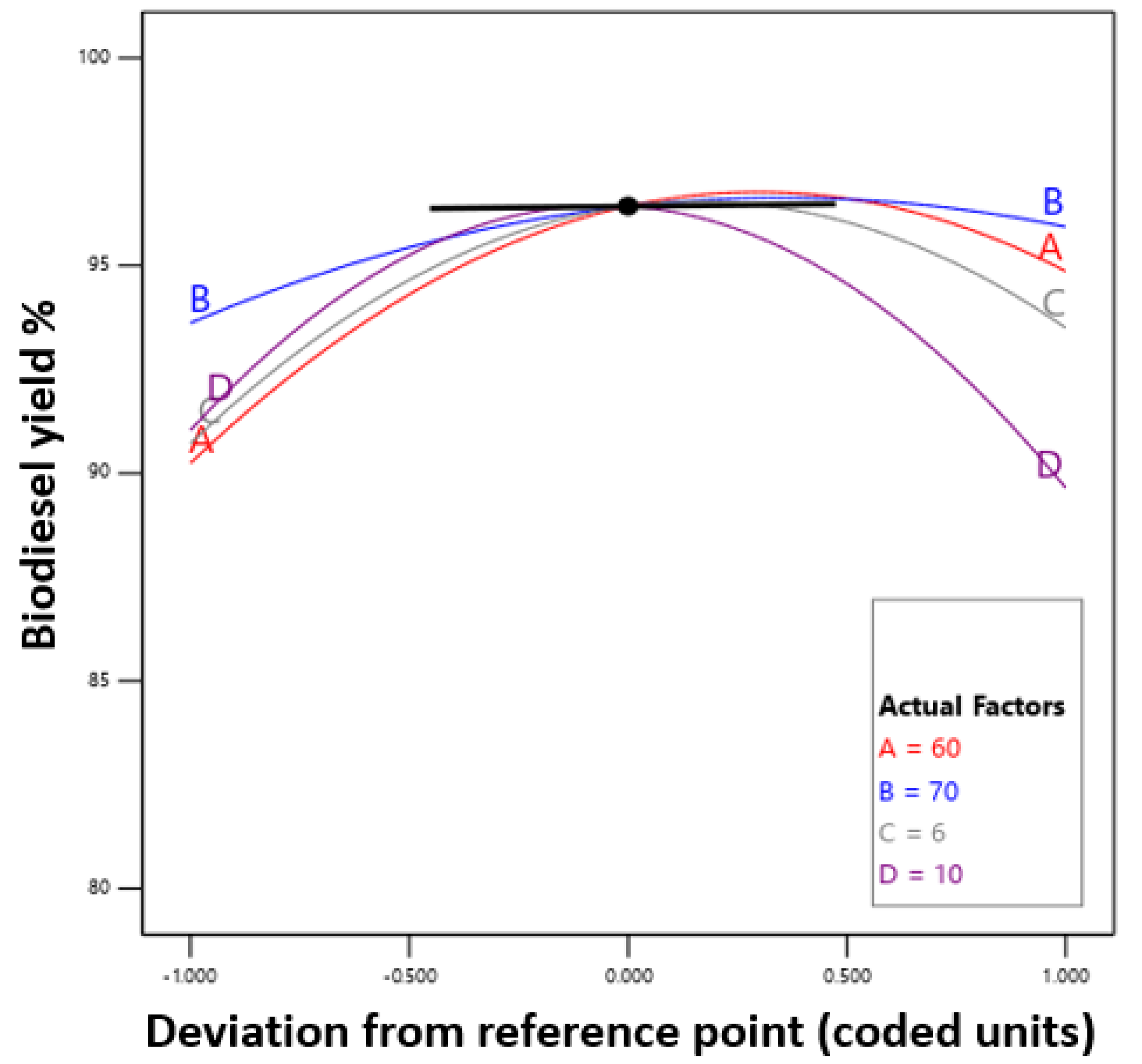 Catalysts 12 01312 g011