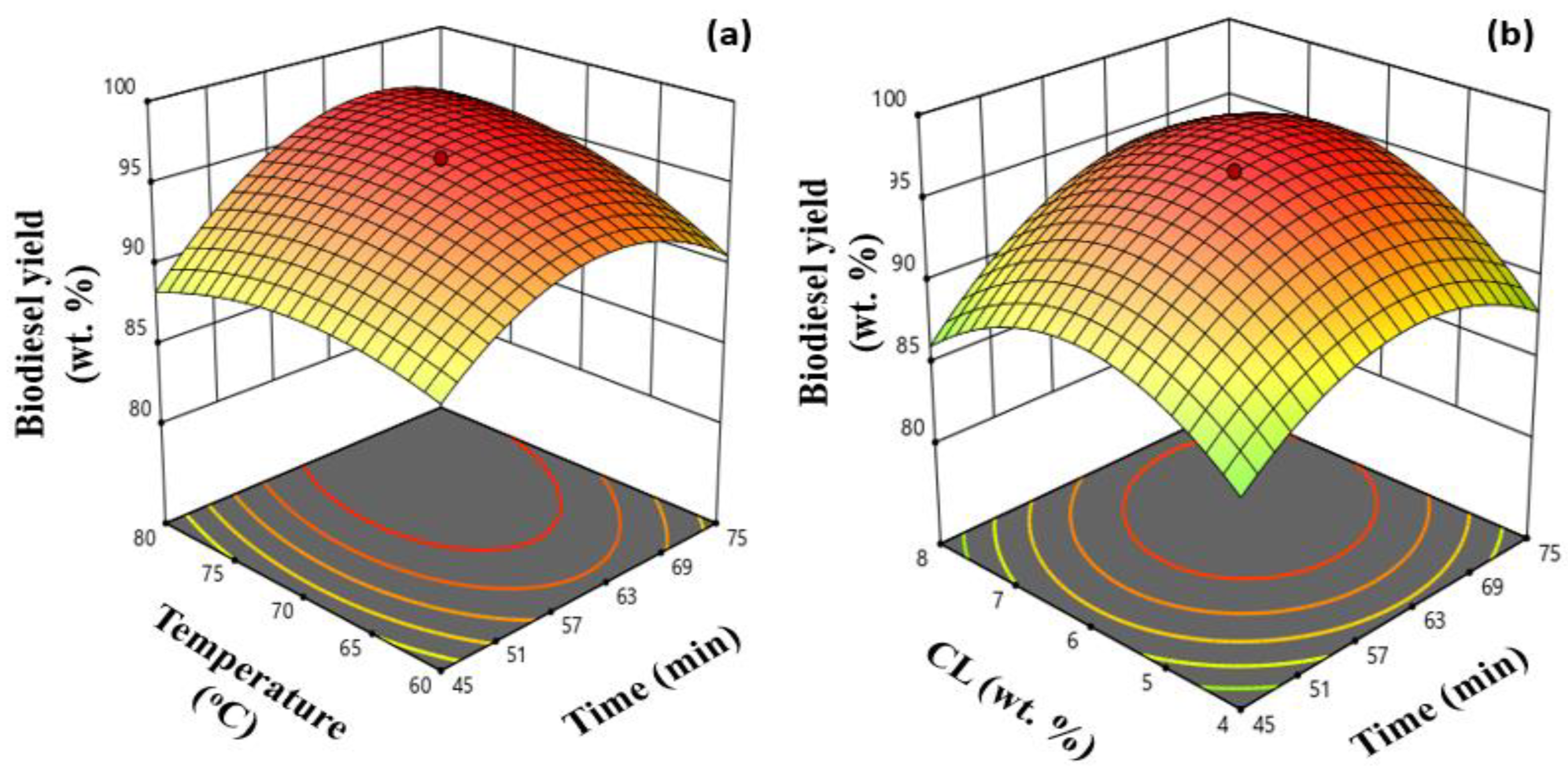 Catalysts 12 01312 g012a