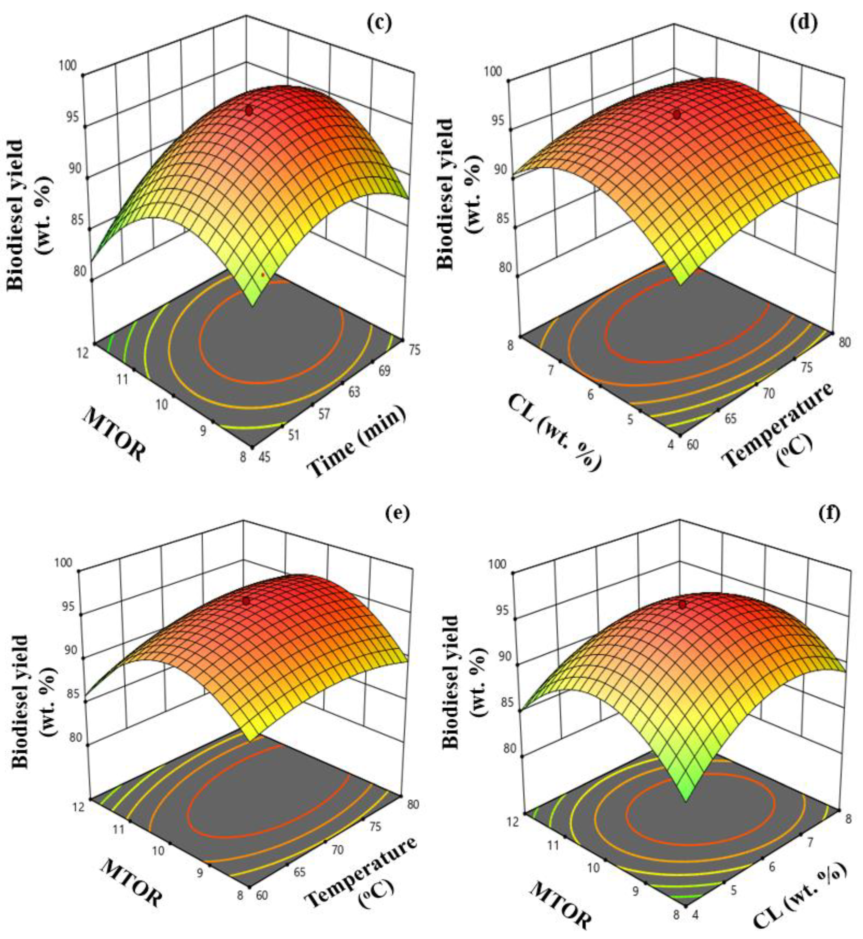 Catalysts 12 01312 g012b