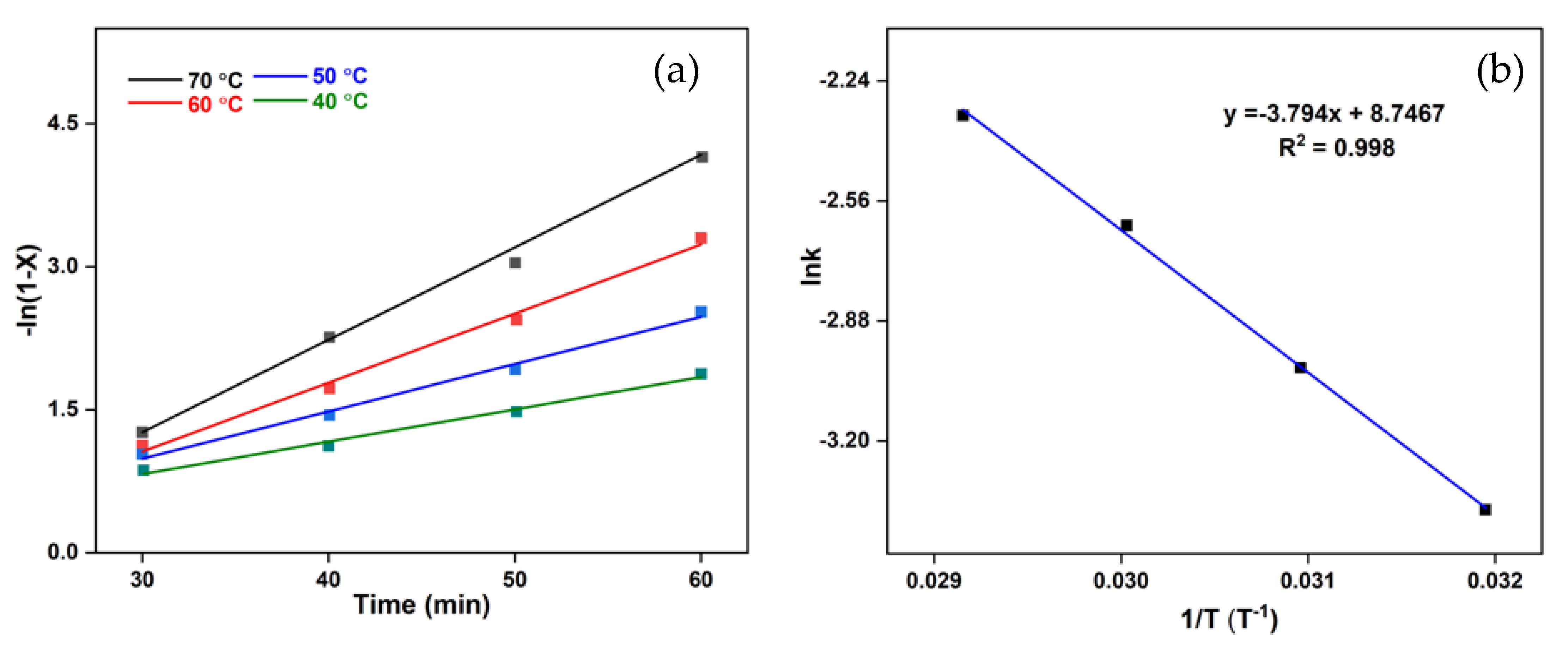 Catalysts 12 01312 g013