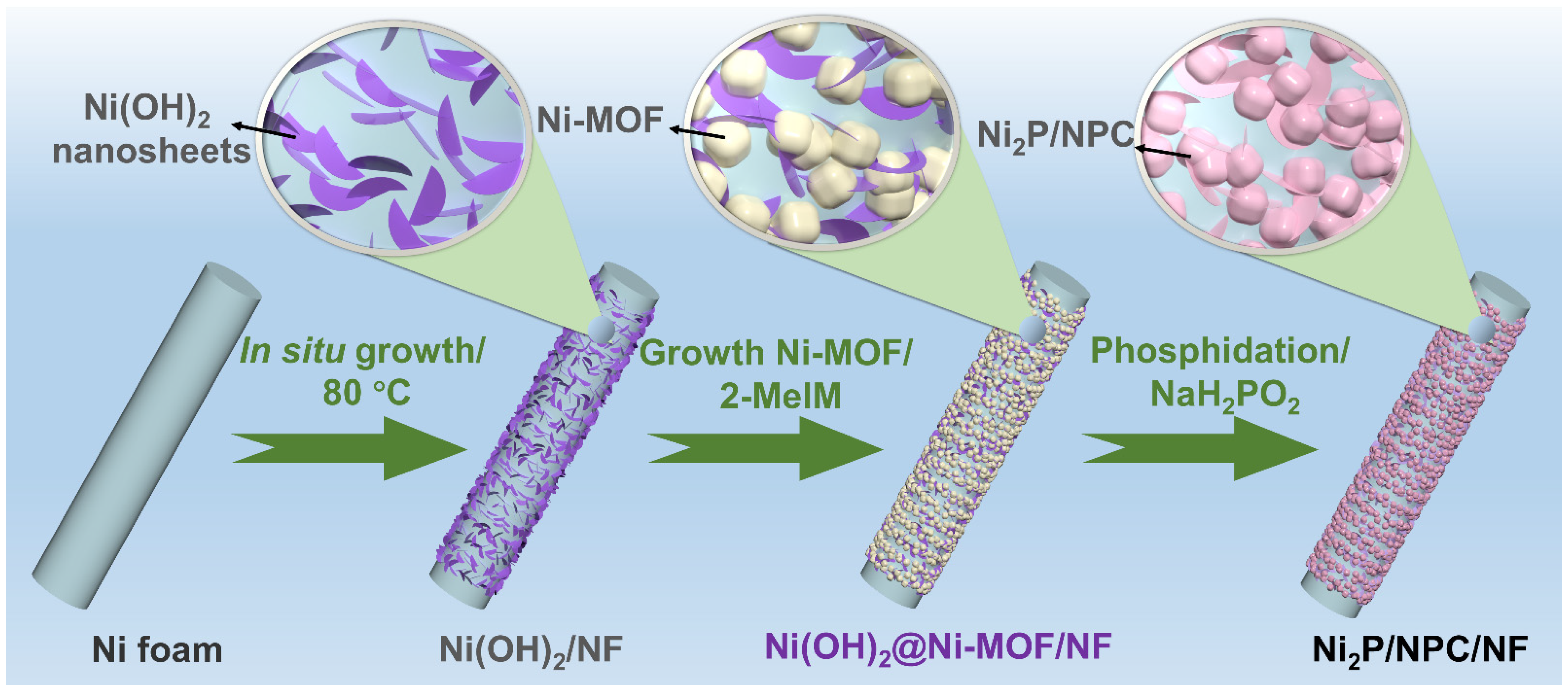 Catalysts 12 01319 g001 Catalysts 12 01319 g001