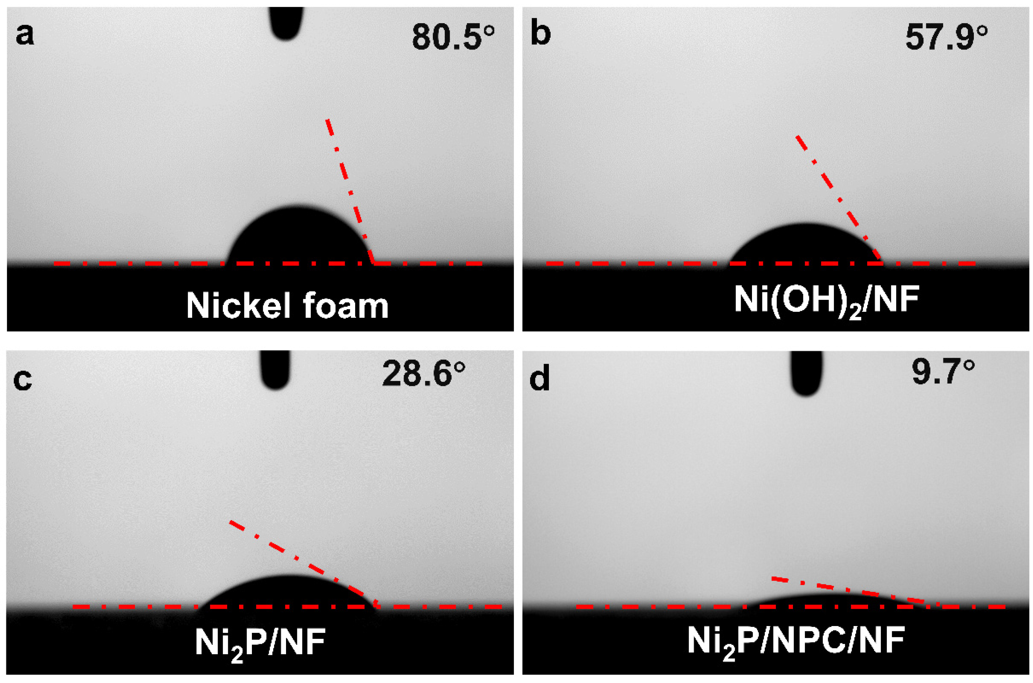 Catalysts 12 01319 g004 Catalysts 12 01319 g004