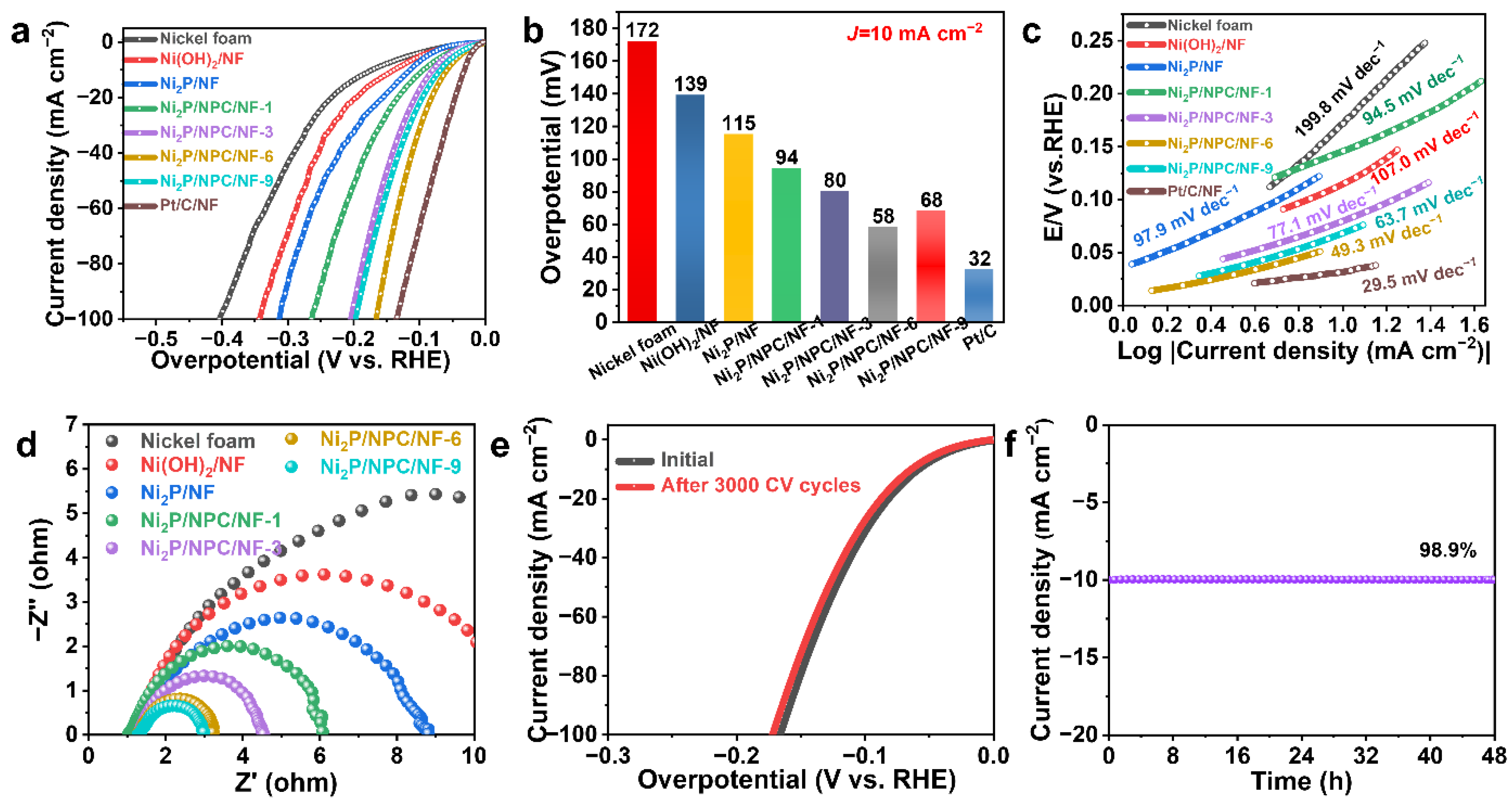 Catalysts 12 01319 g005 Catalysts 12 01319 g005