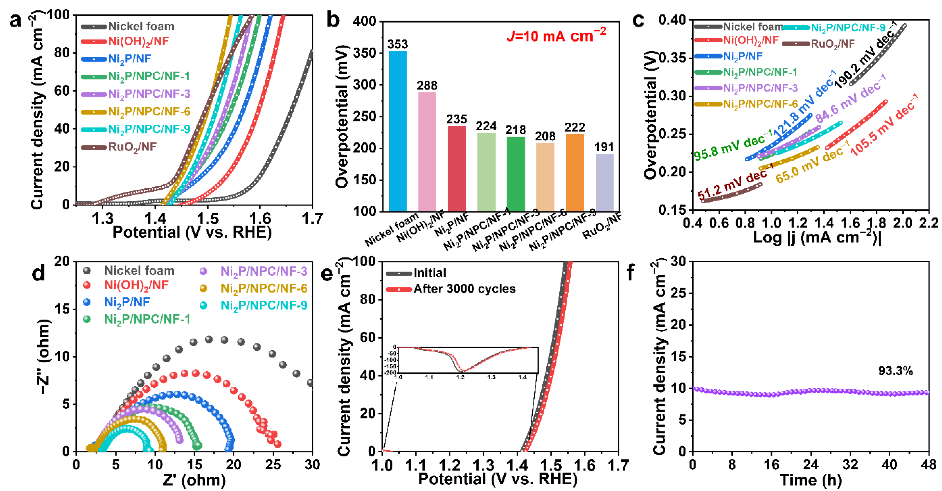 Catalysts 12 01319 g006 Catalysts 12 01319 g006