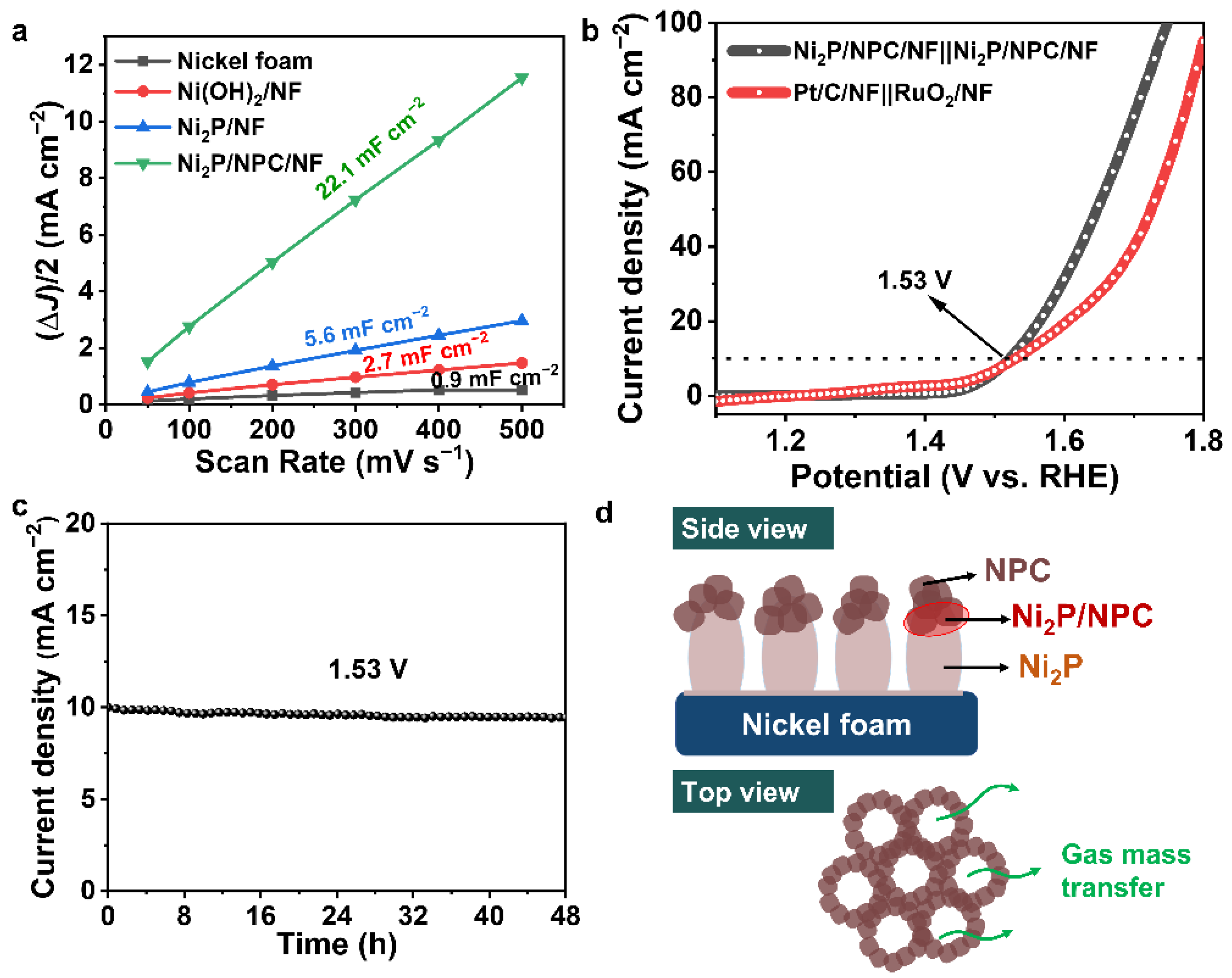 Catalysts 12 01319 g007 Catalysts 12 01319 g007