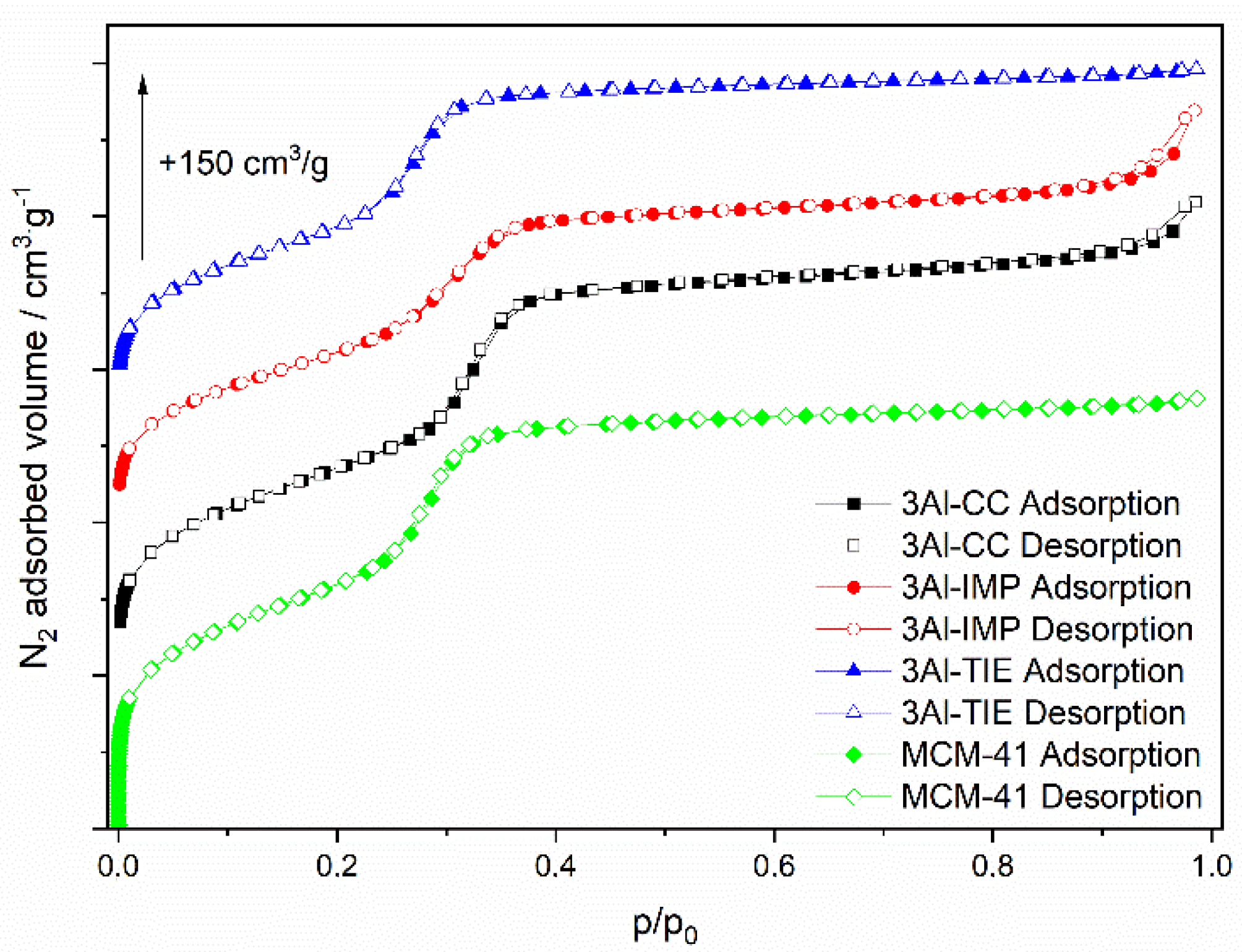 Catalysts 12 01324 g002