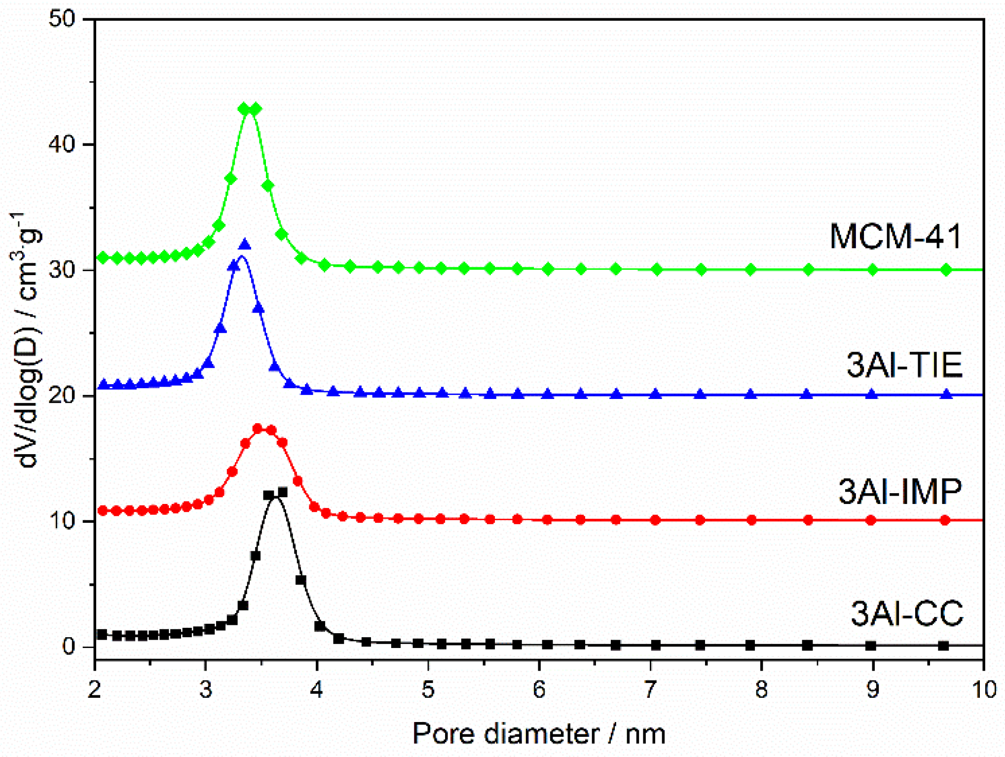 Catalysts 12 01324 g003