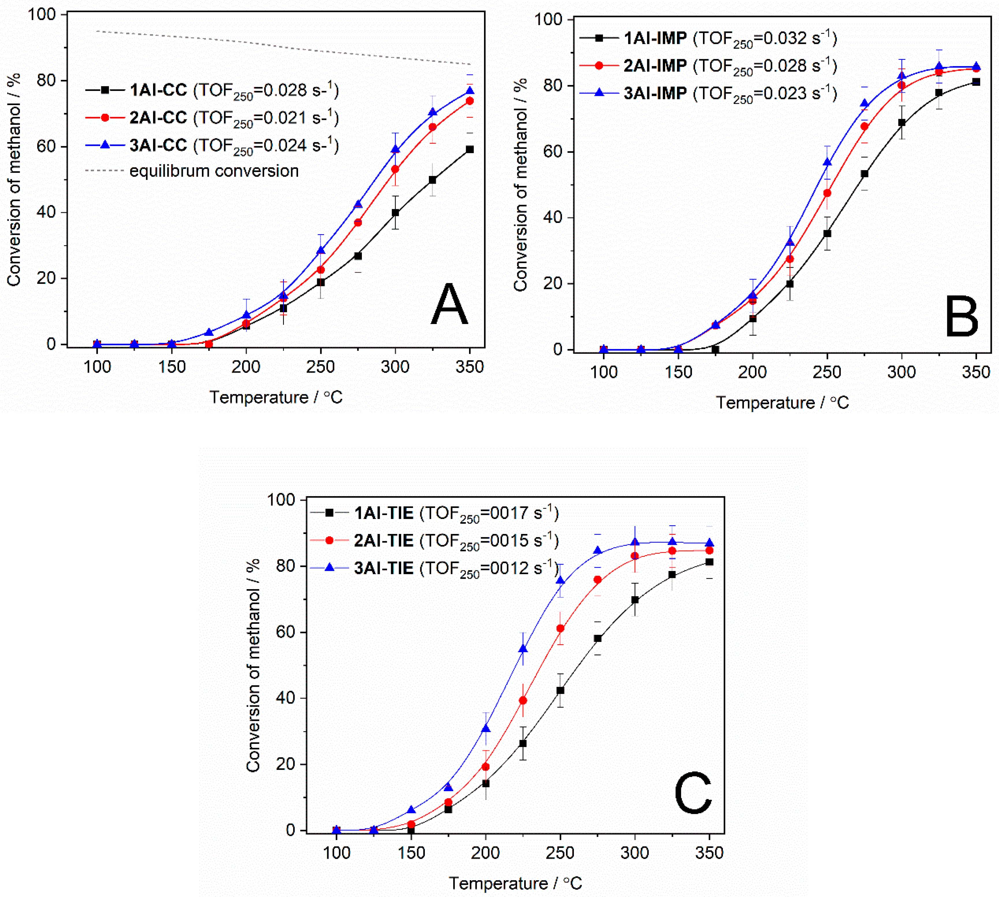 Catalysts 12 01324 g005