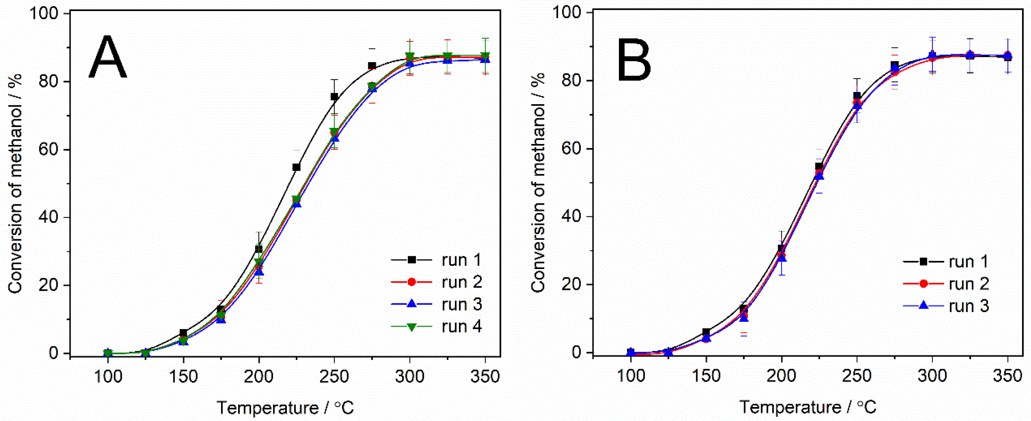 Catalysts 12 01324 g006