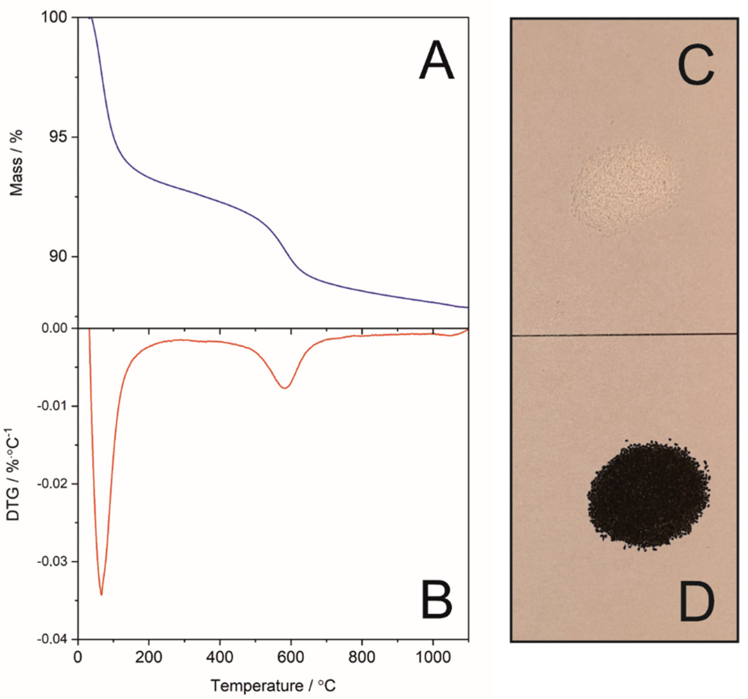 Catalysts 12 01324 g007