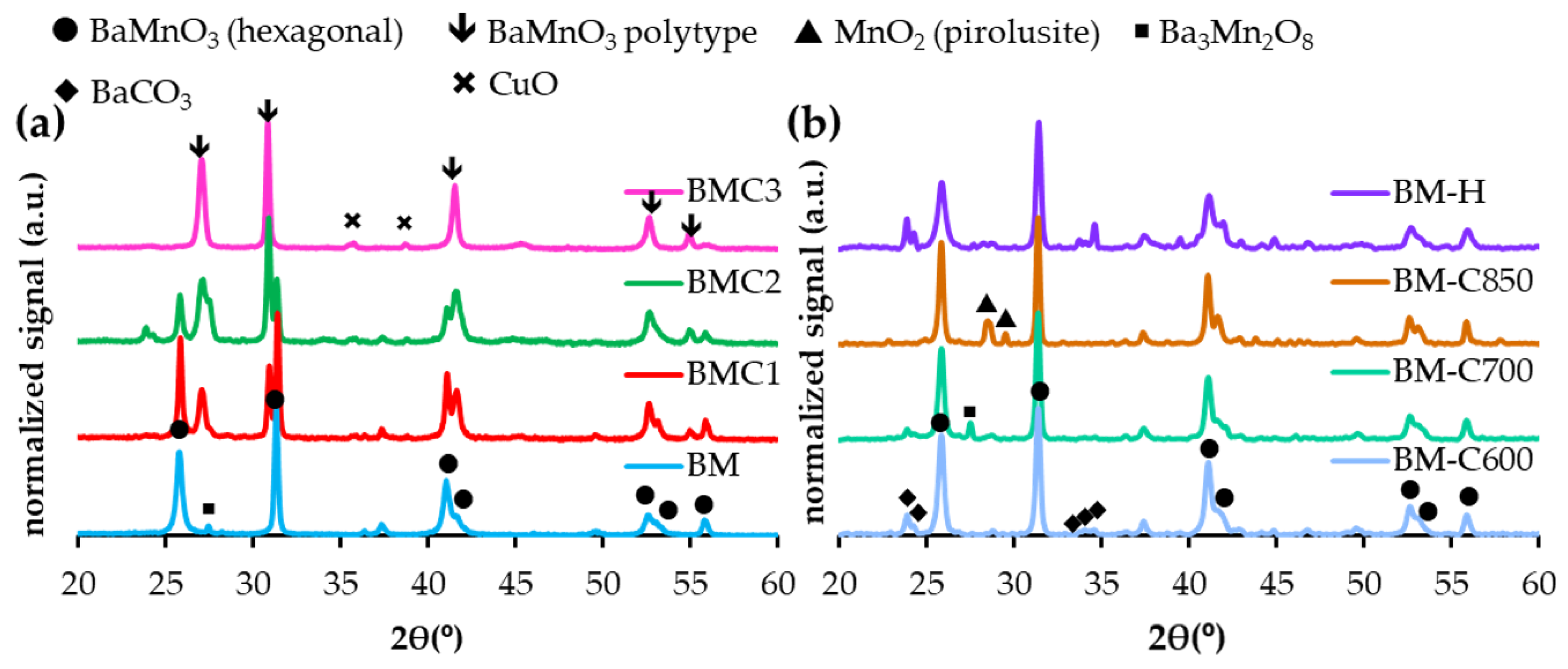 Catalysts 12 01325 g001