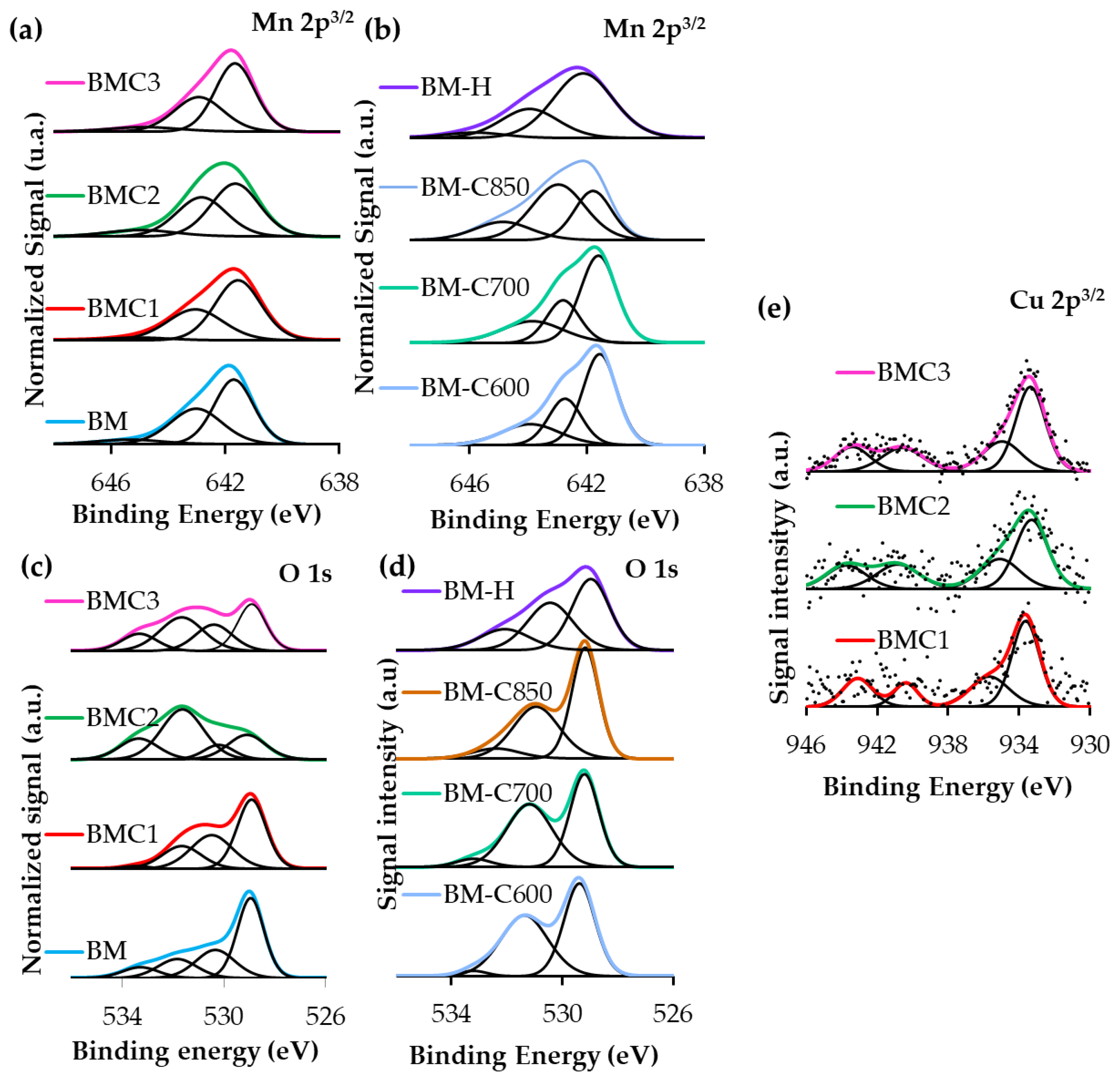 Catalysts 12 01325 g002