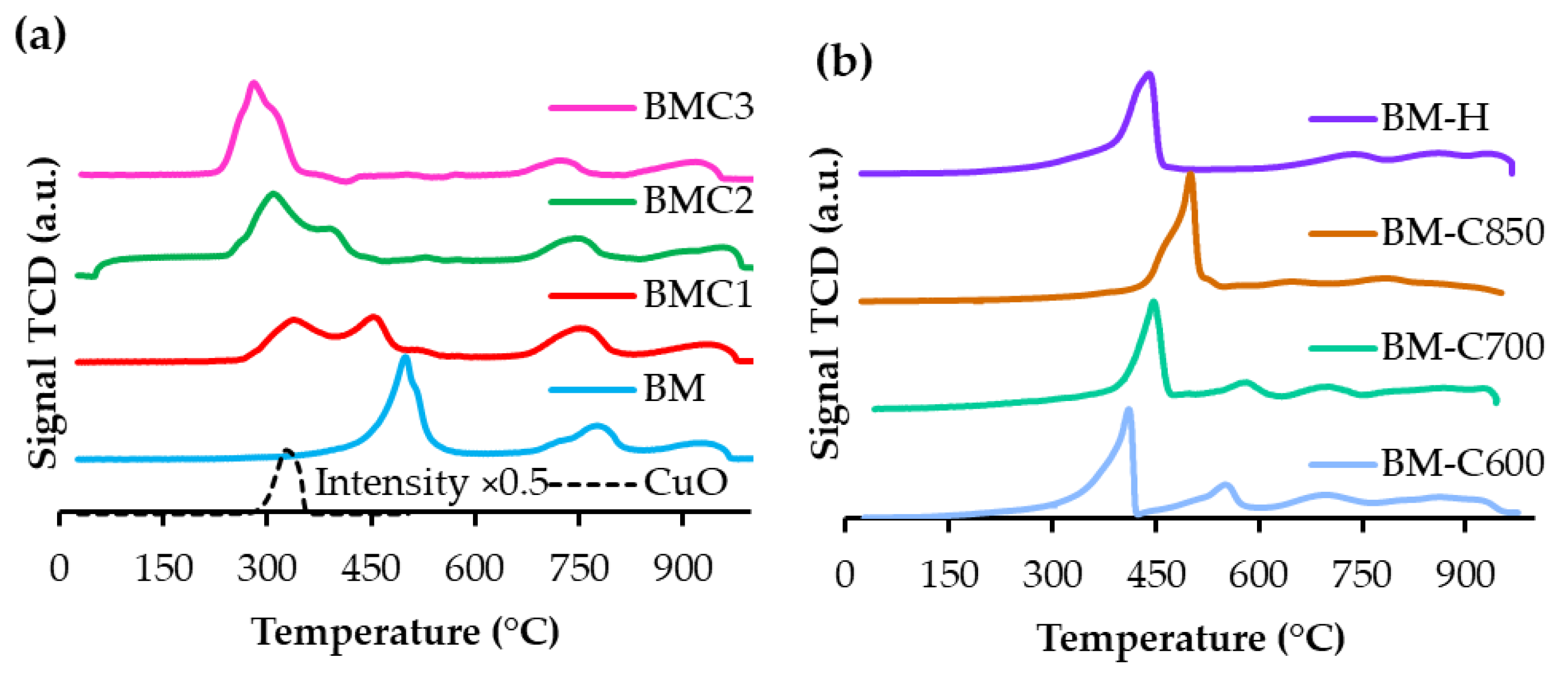 Catalysts 12 01325 g004