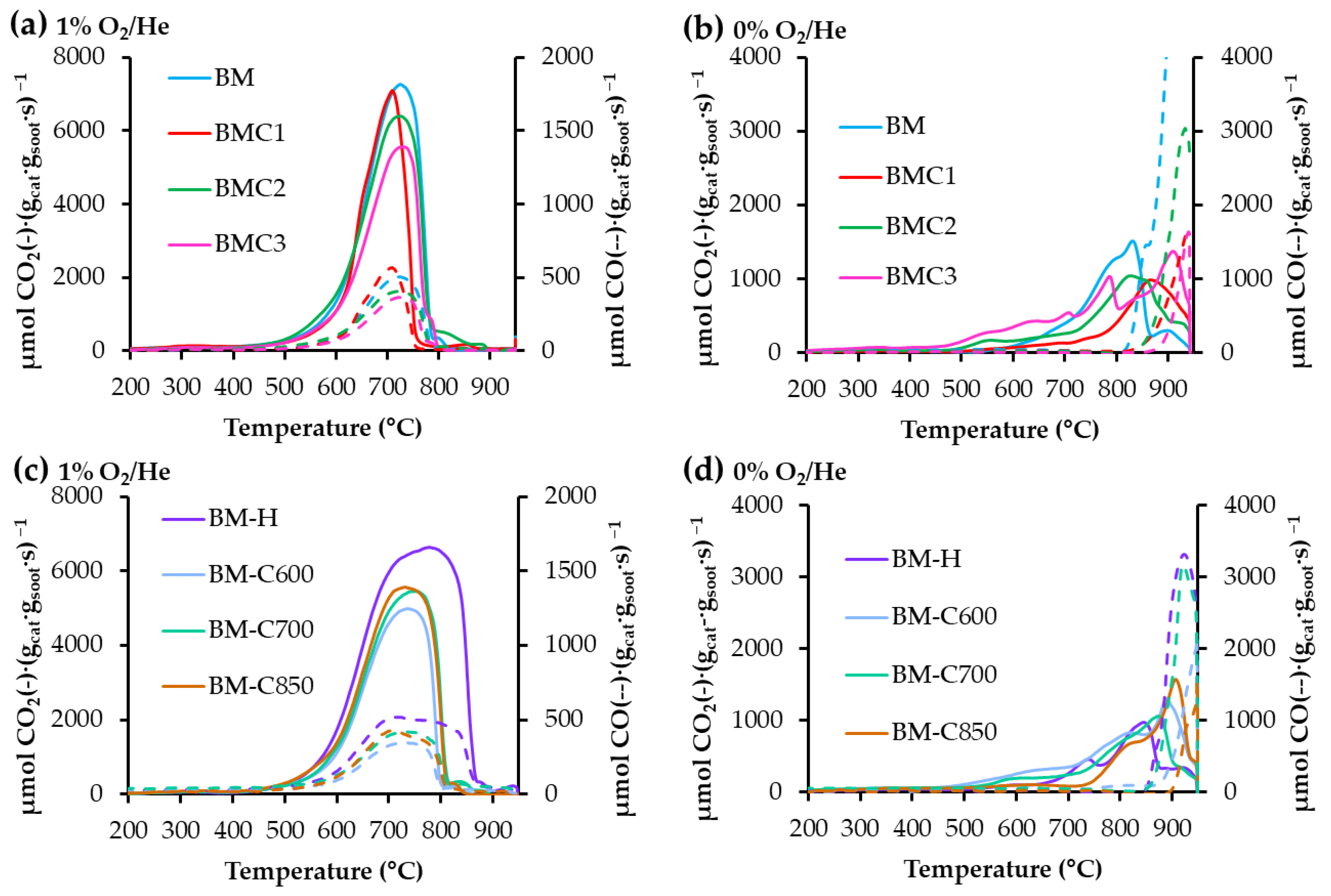 Catalysts 12 01325 g006
