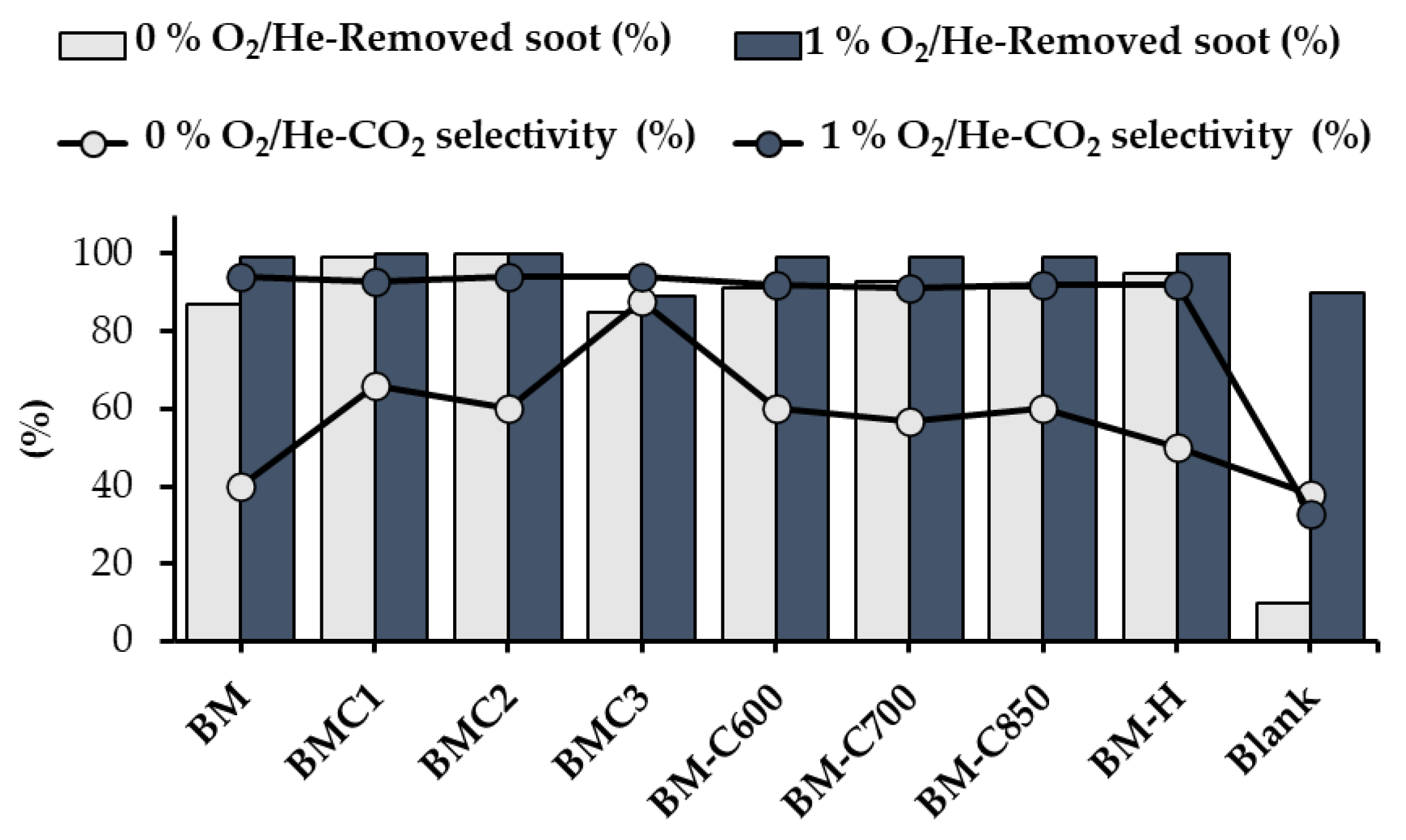 Catalysts 12 01325 g007