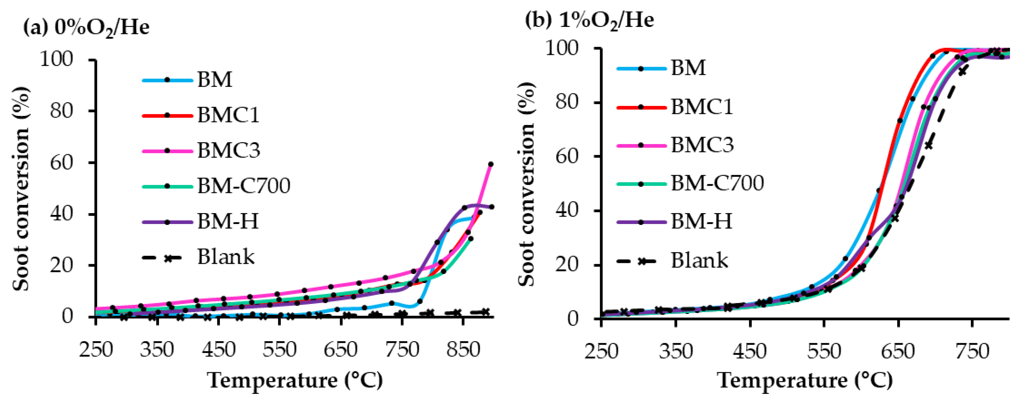 Catalysts 12 01325 g008