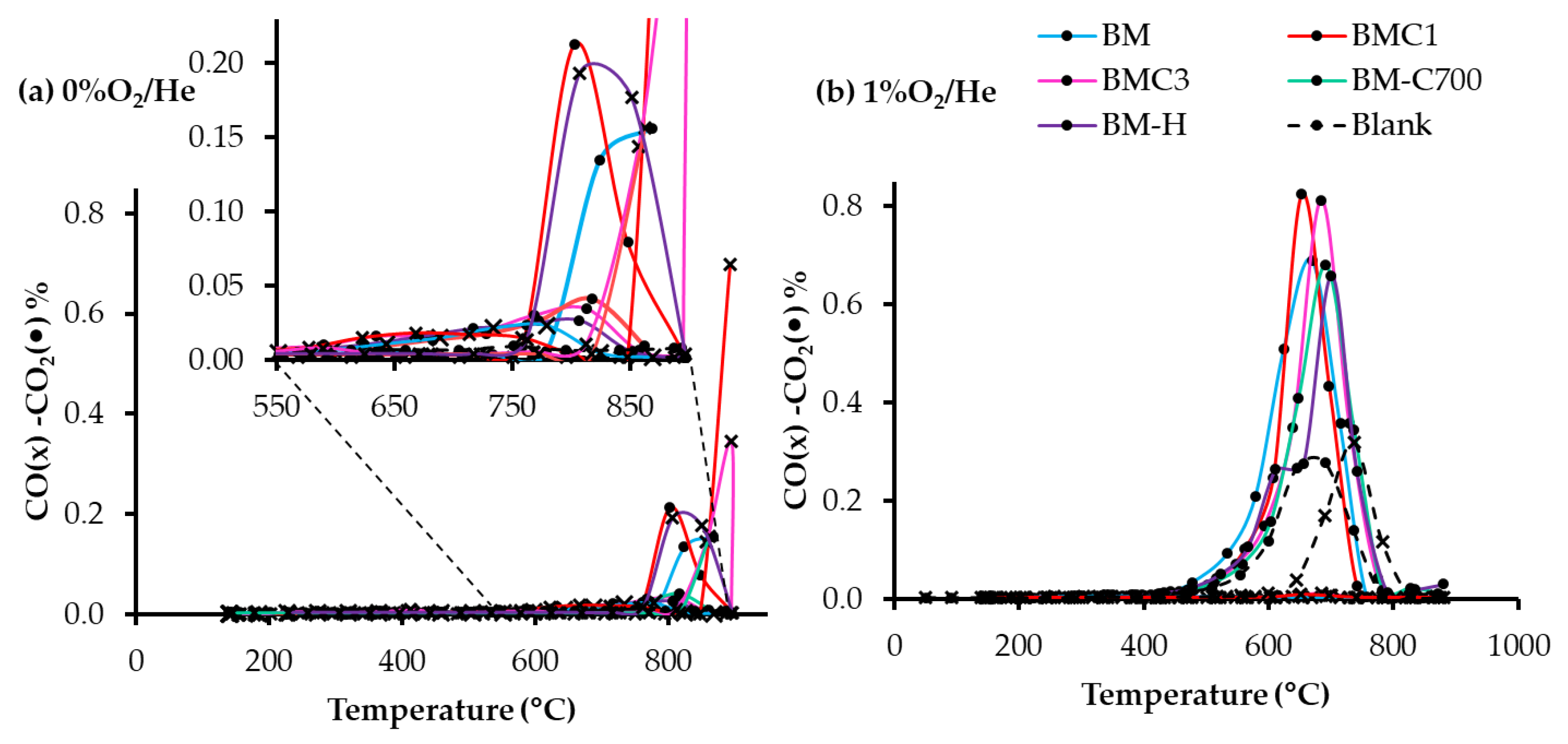 Catalysts 12 01325 g009