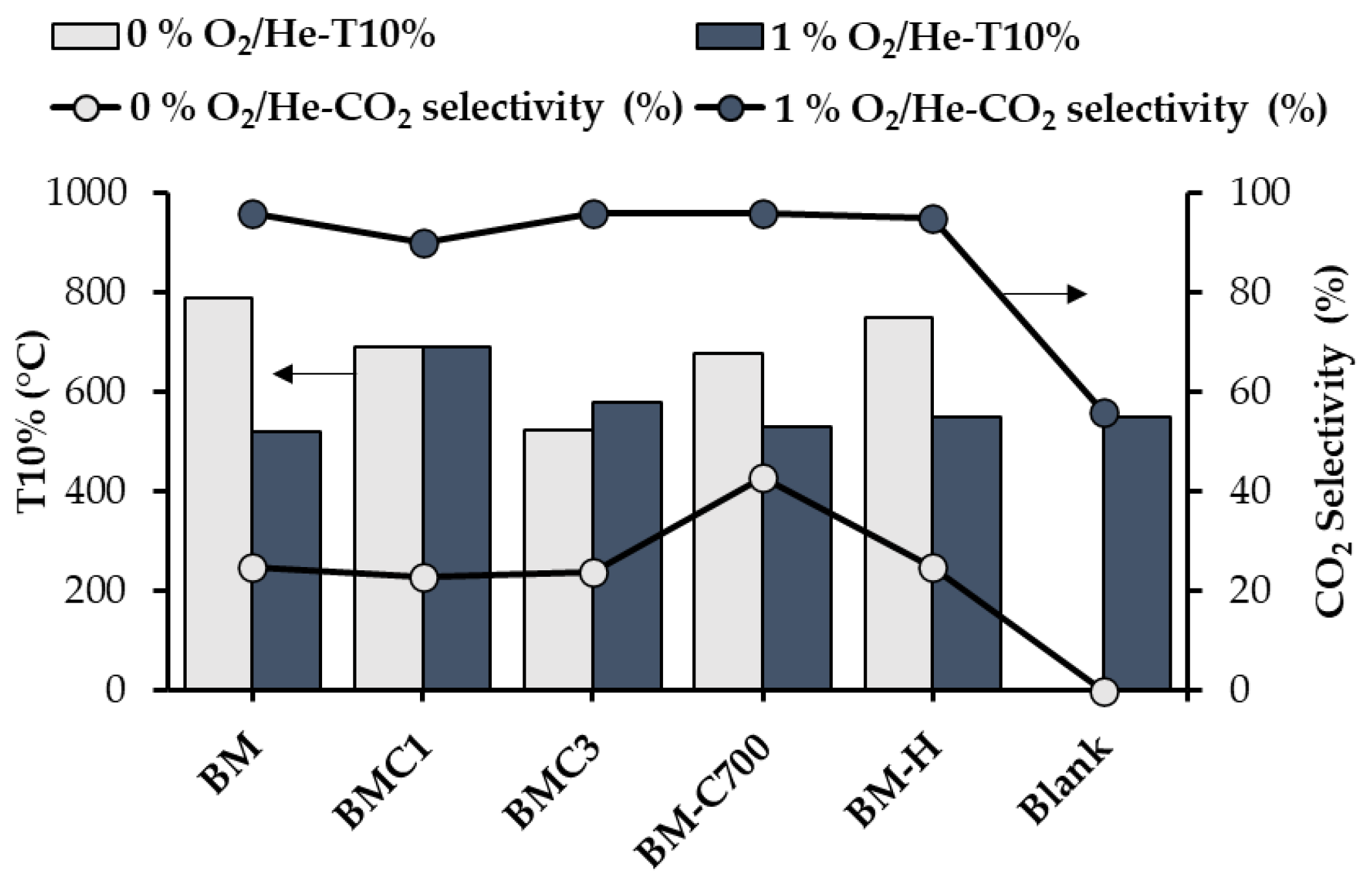 Catalysts 12 01325 g010